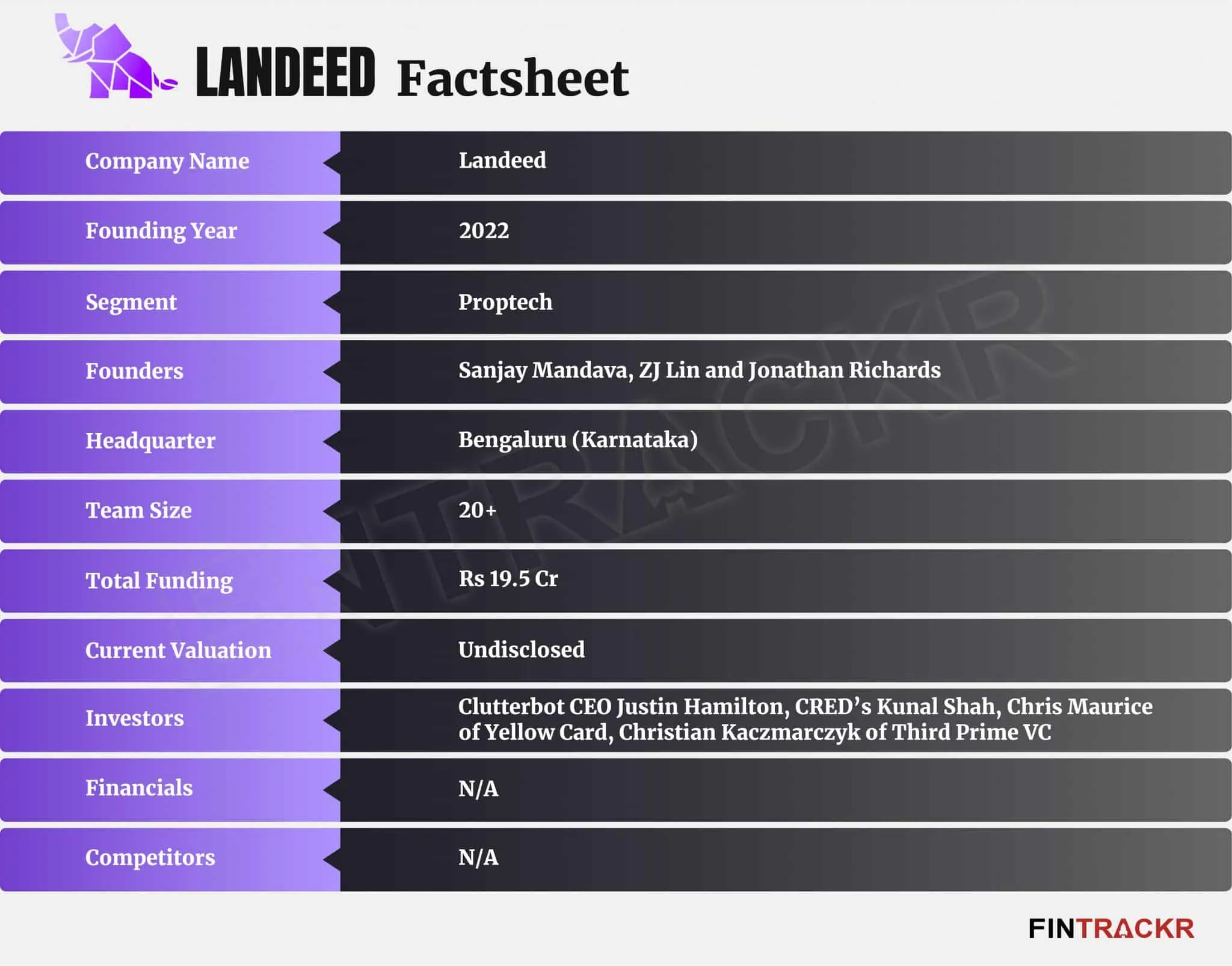 Landeed