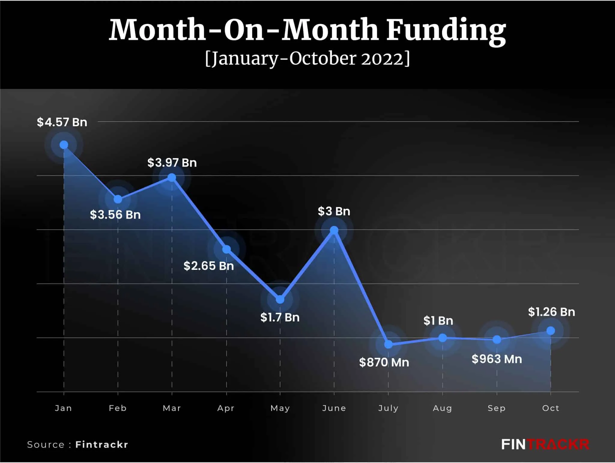 funding