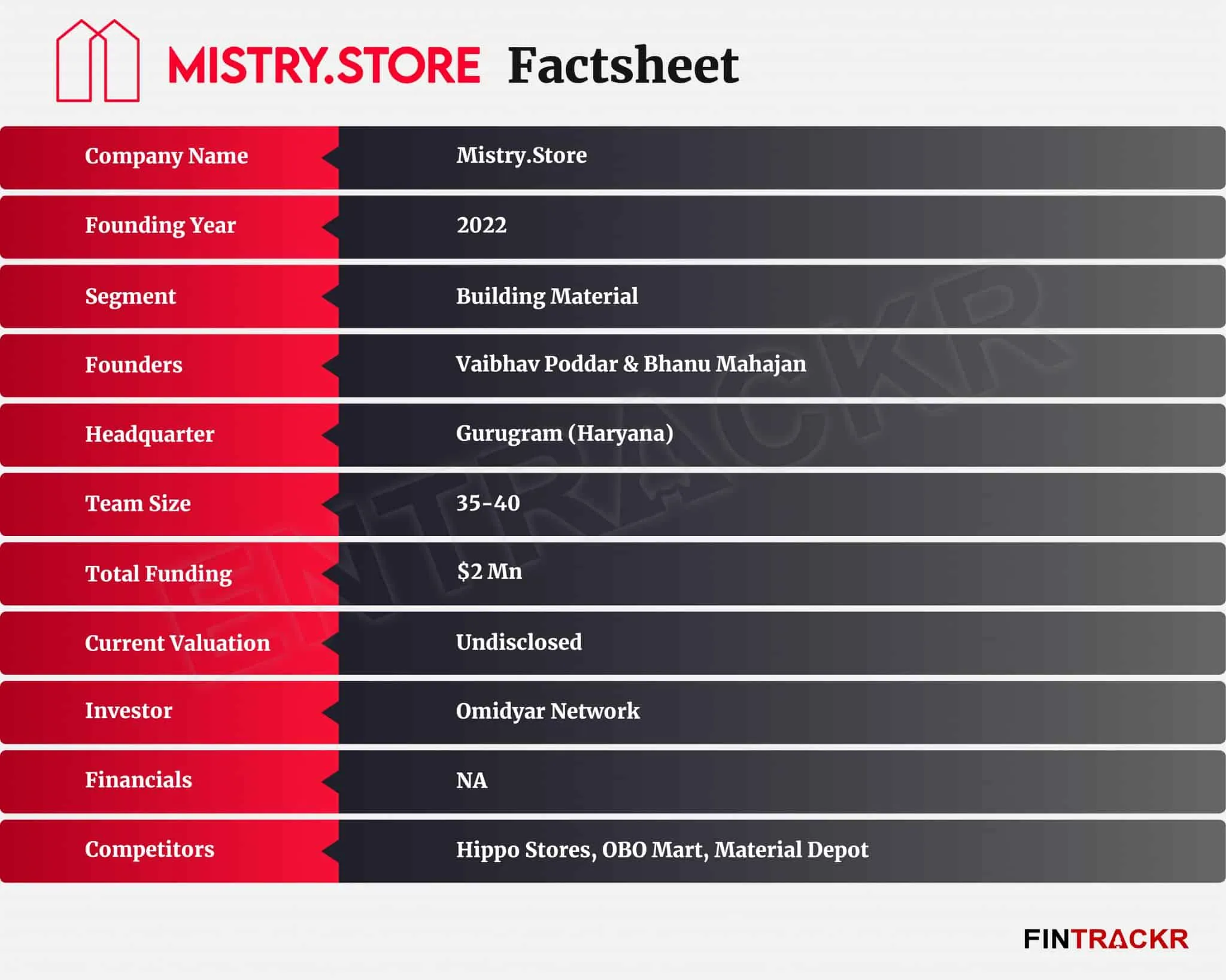 Mistry.Store