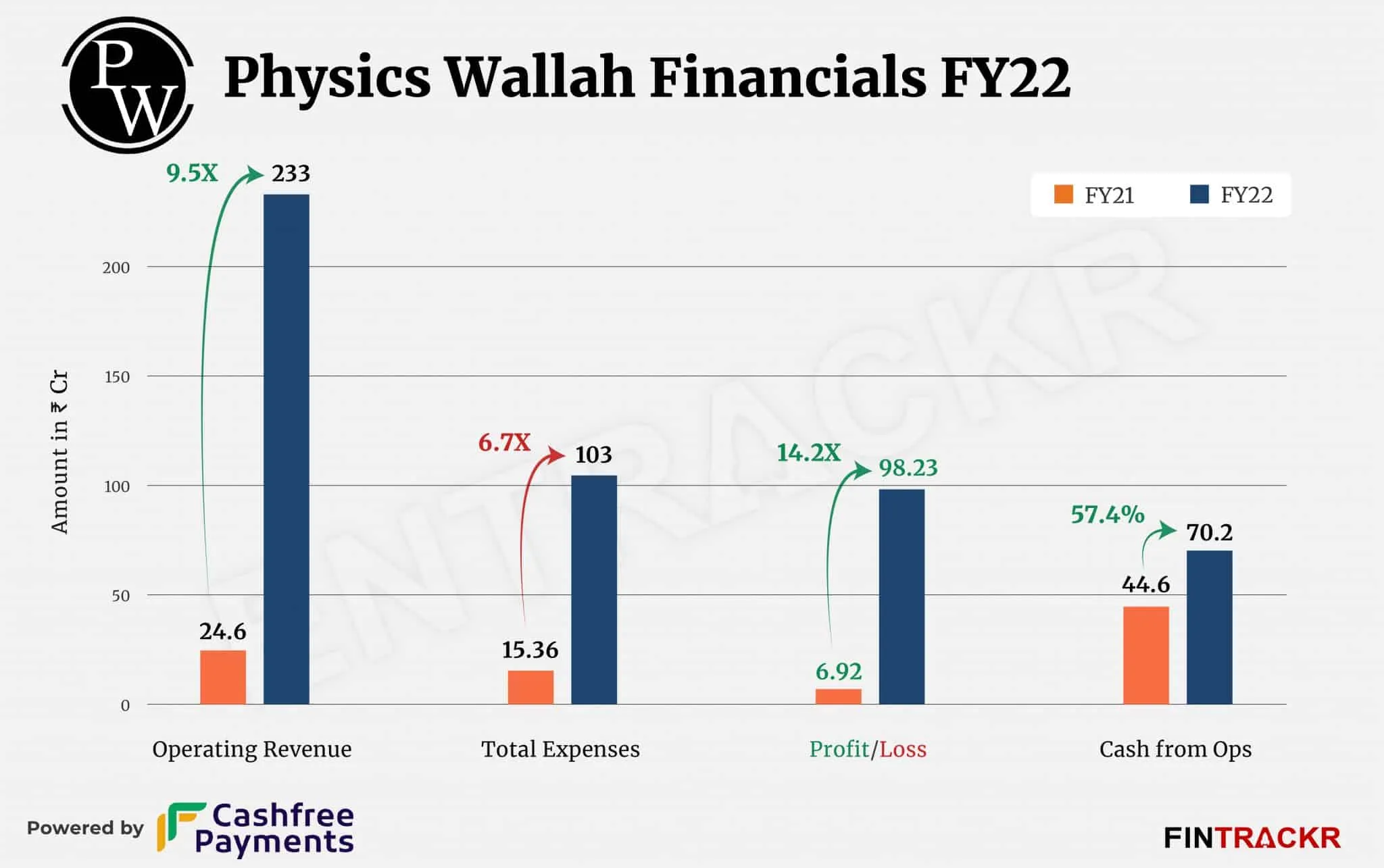 PhysicsWallah