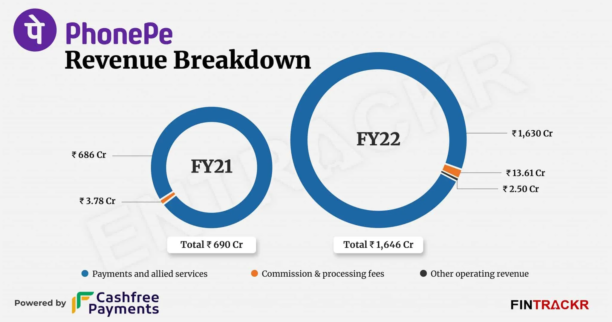 PhonePe