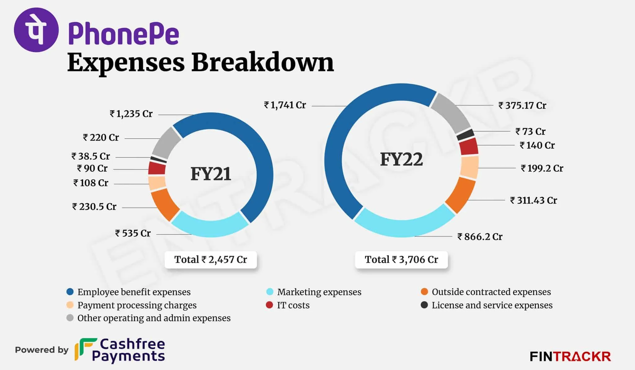 PhonePe