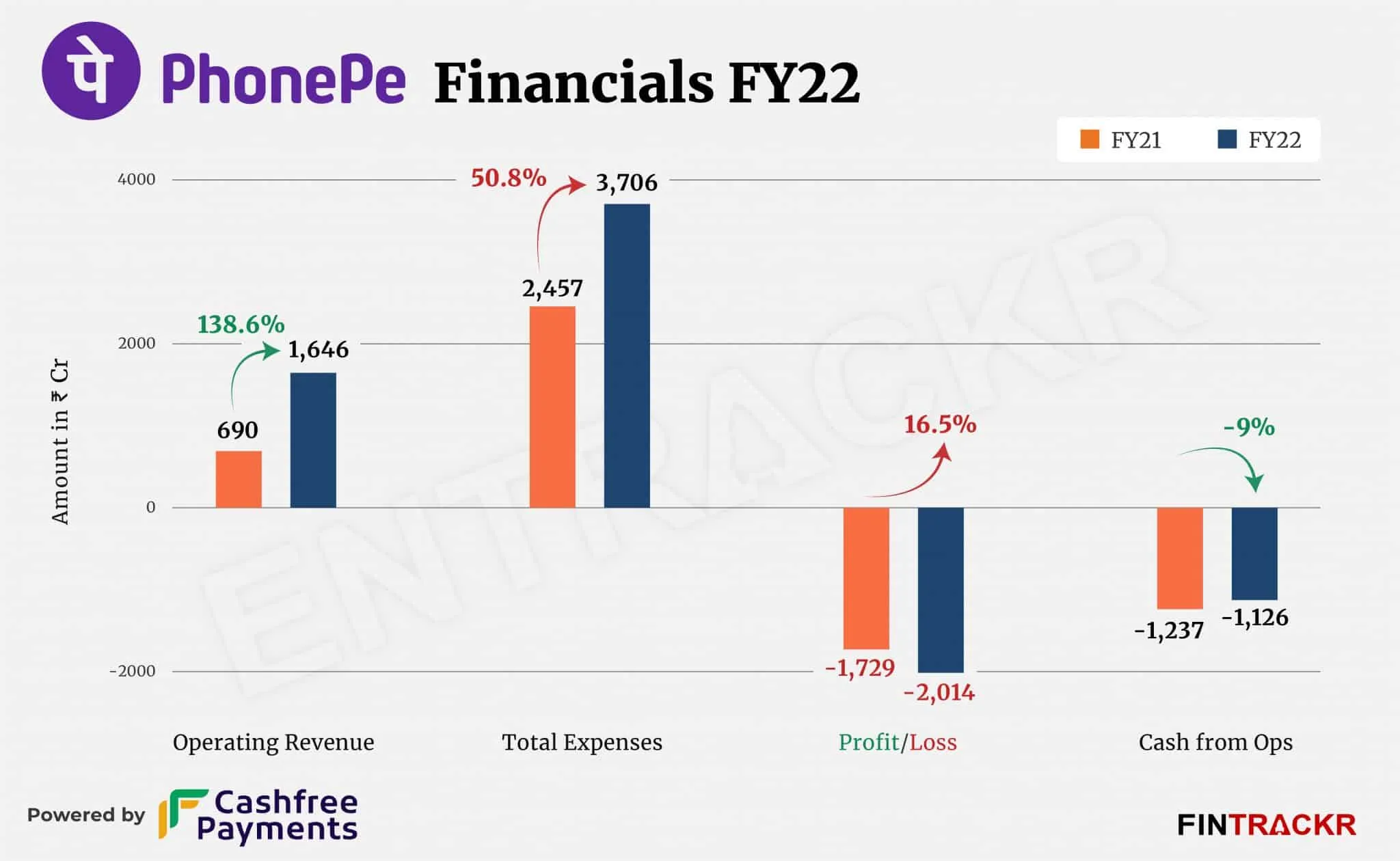 PhonePe