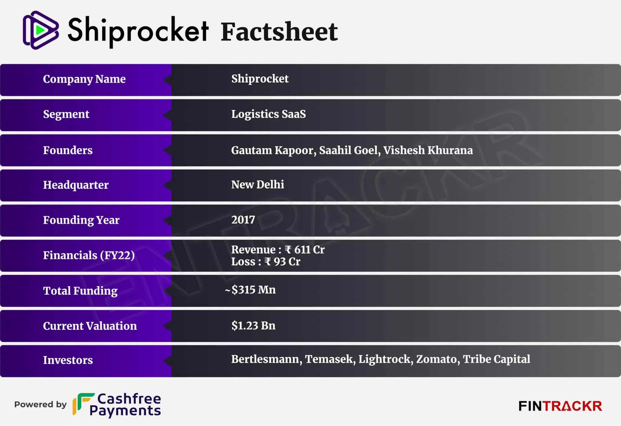 Shiprocket