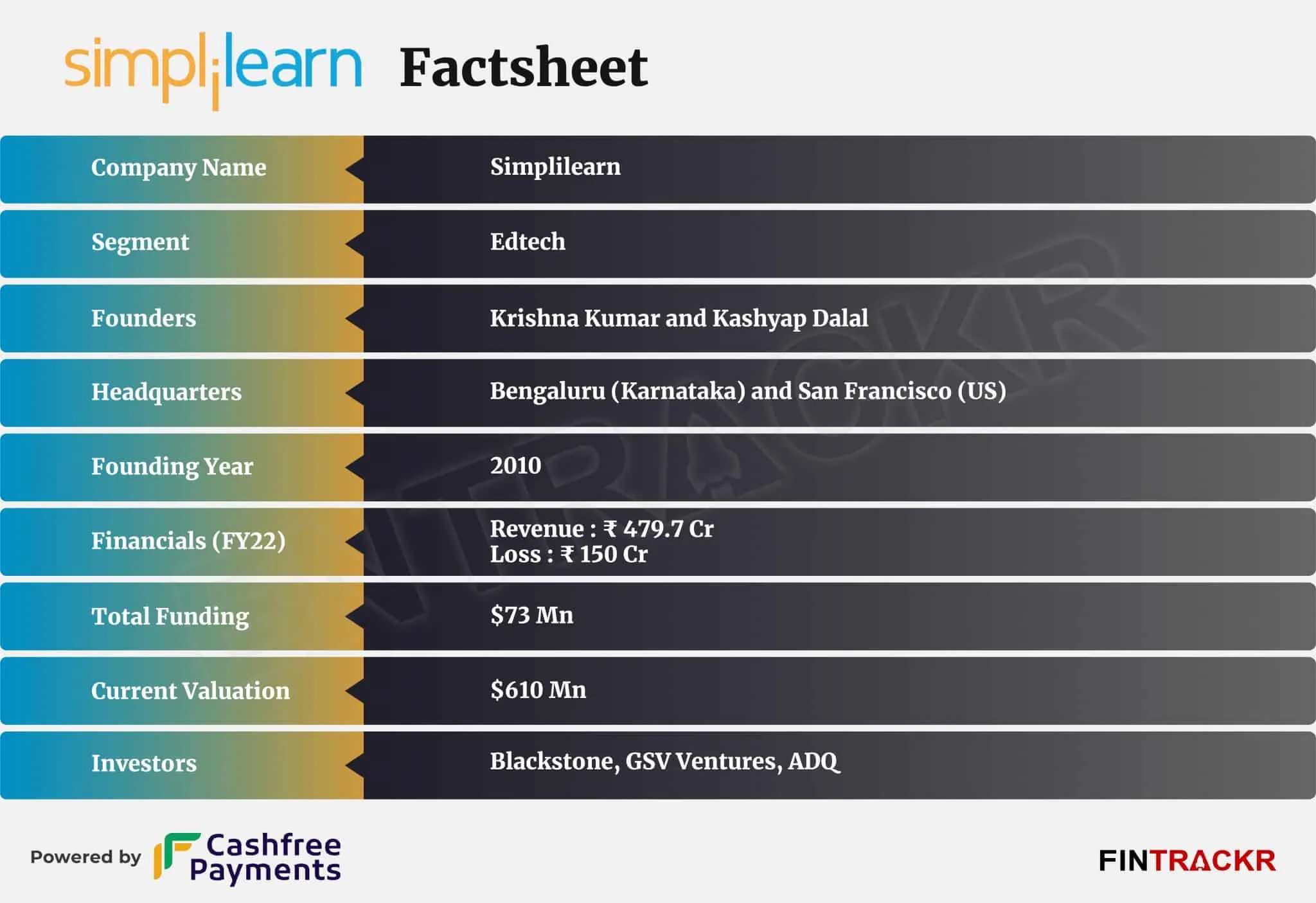 simplilearn