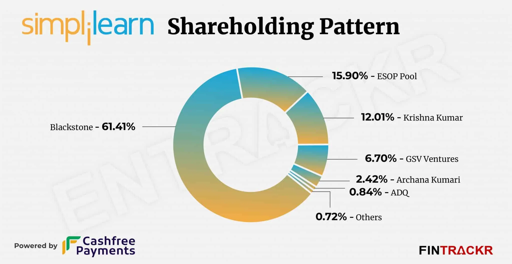 Simplilearn
