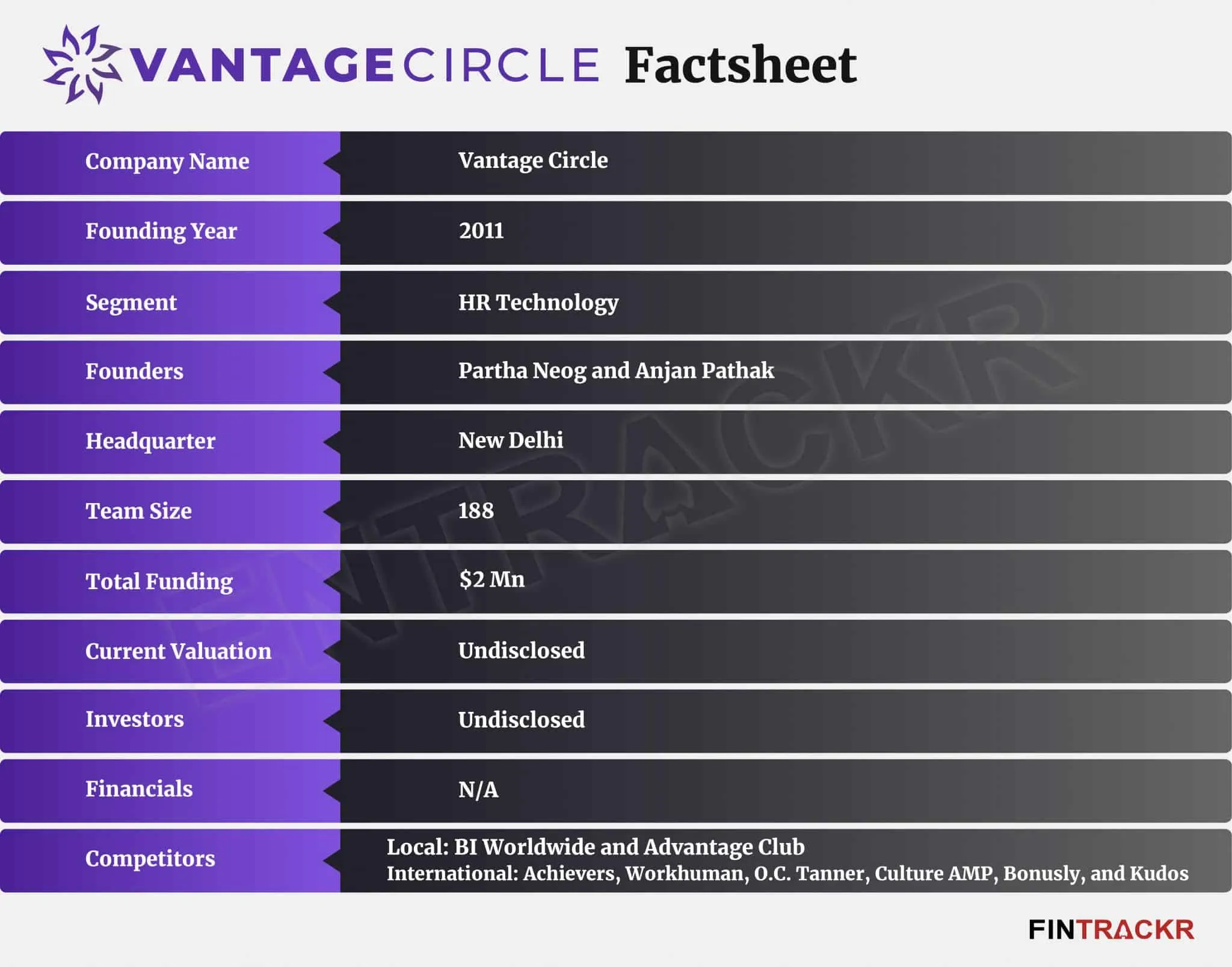 vantage circle