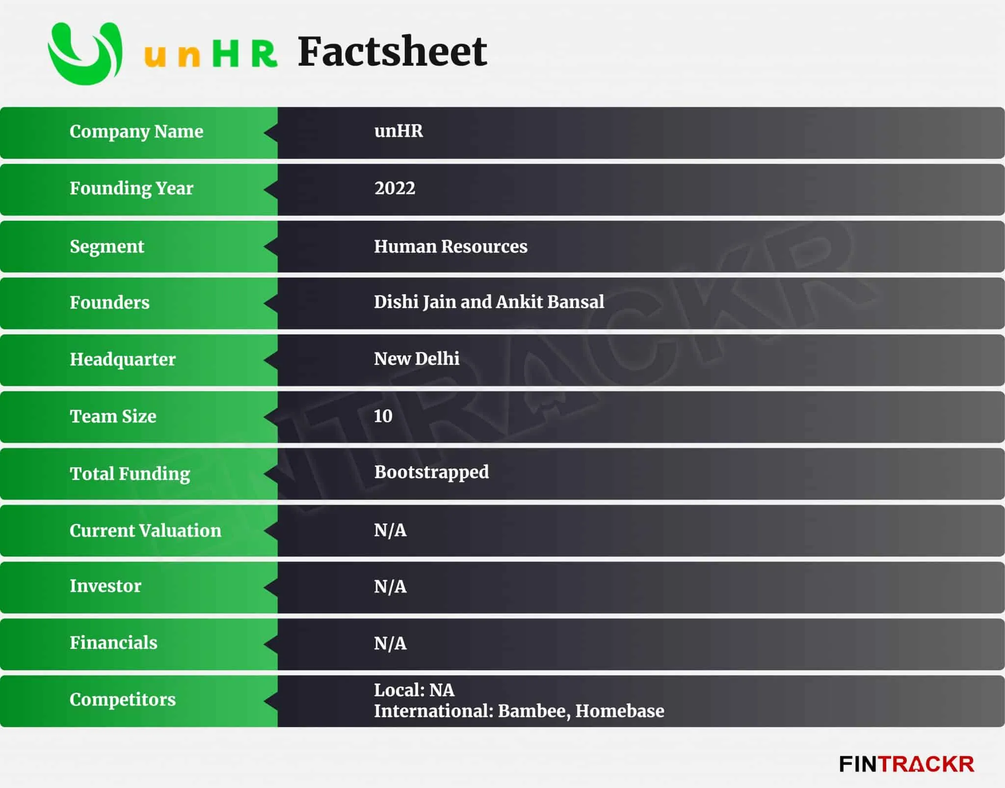 unHR
