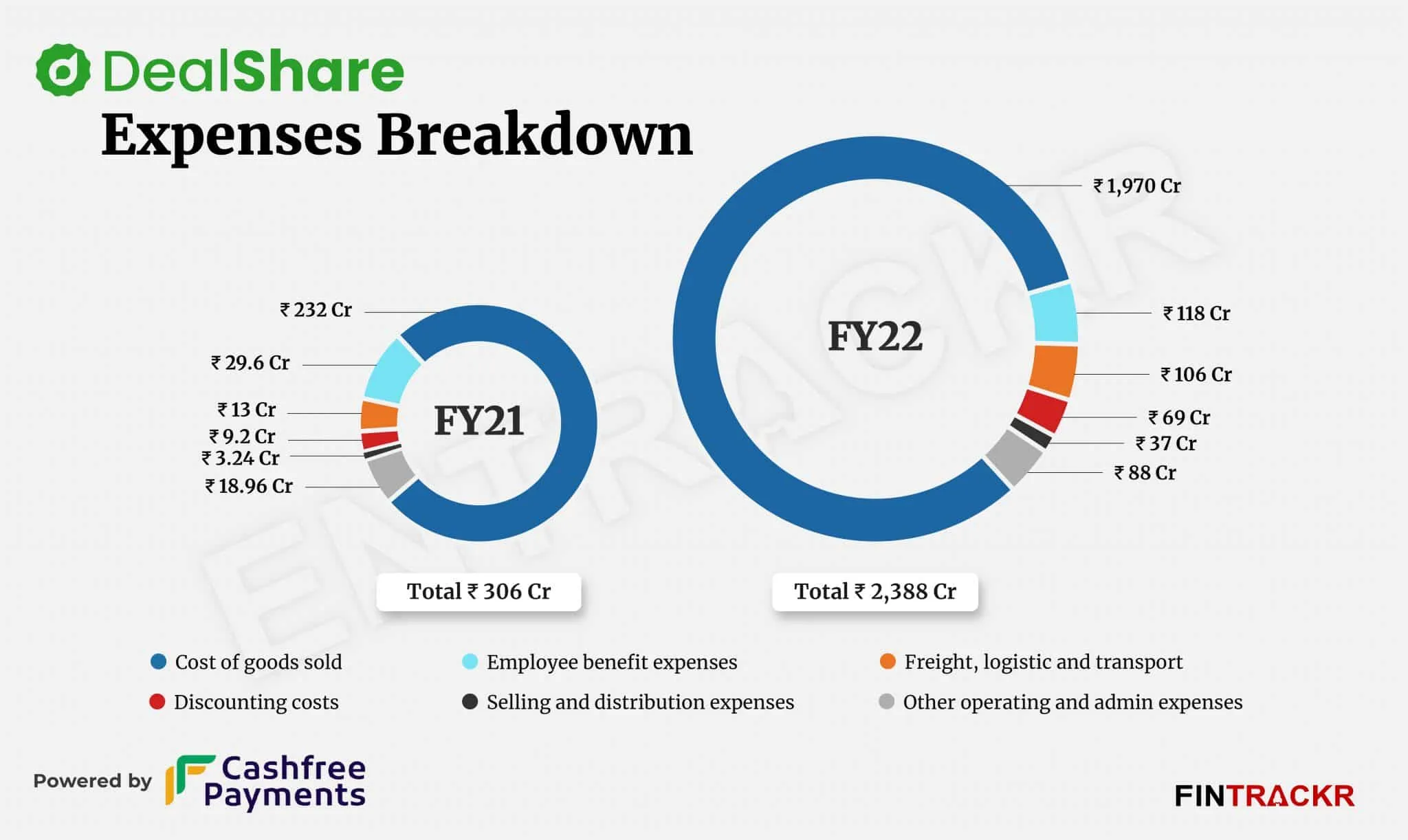 DealShare