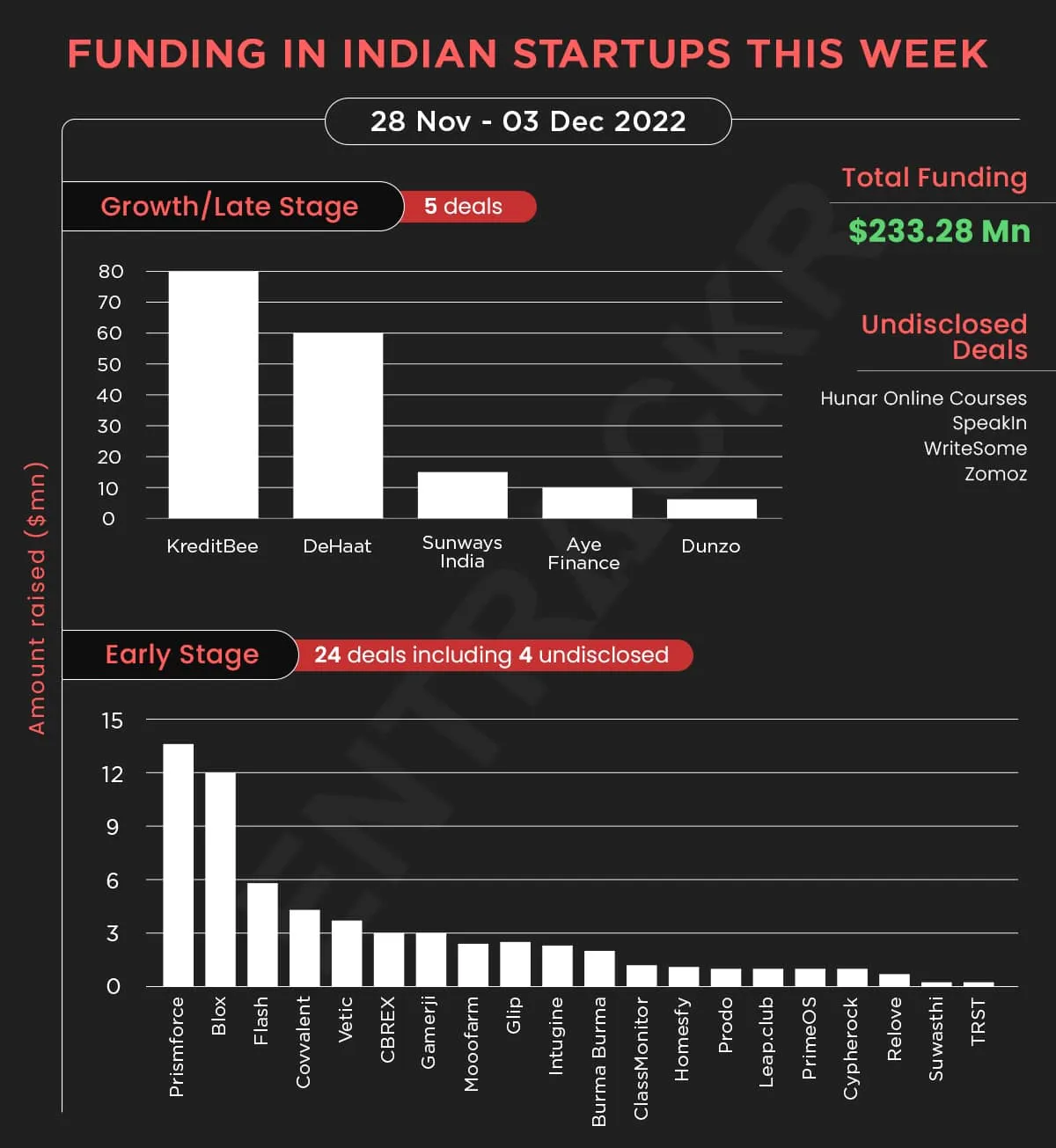 funding