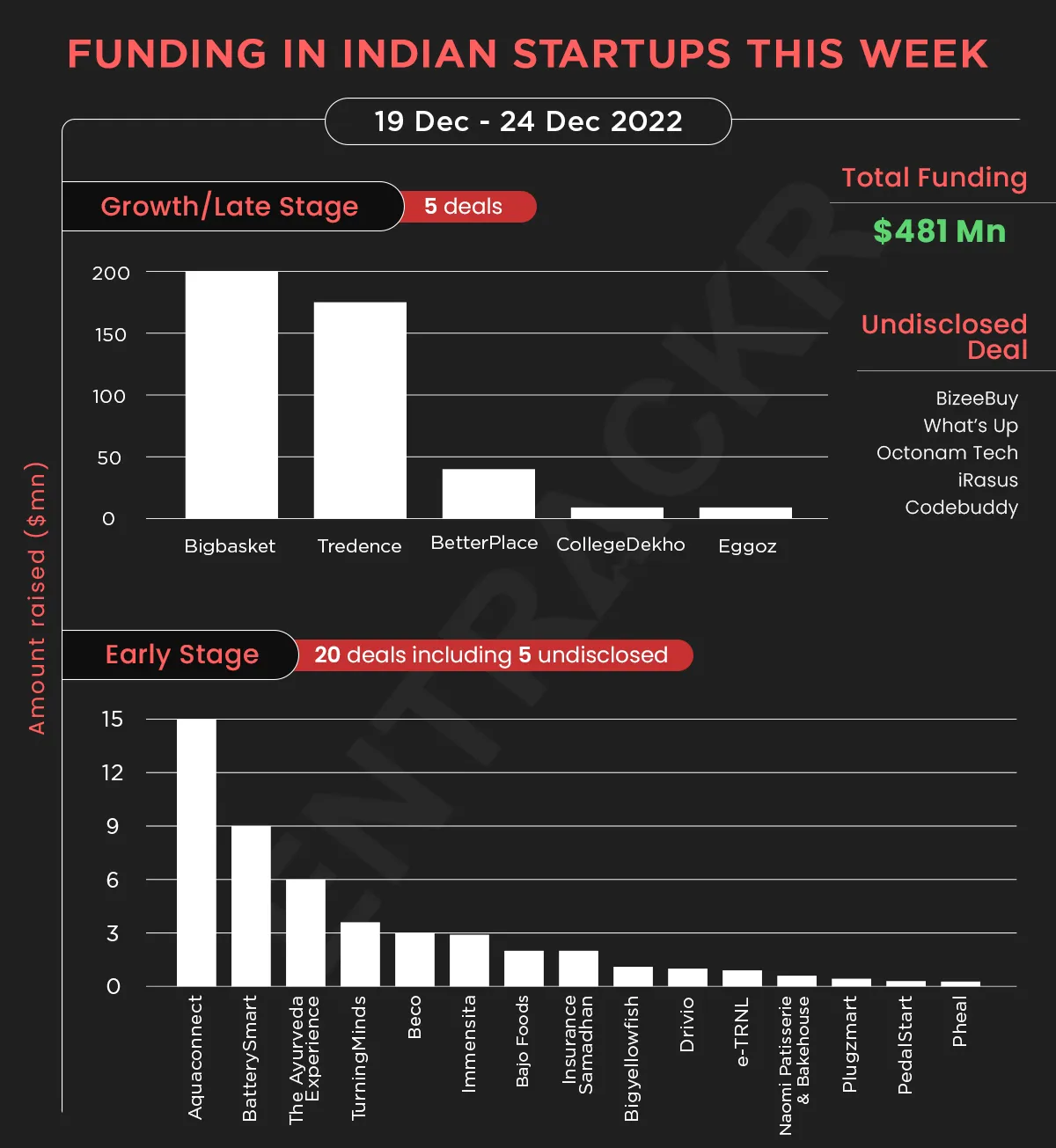 funding
