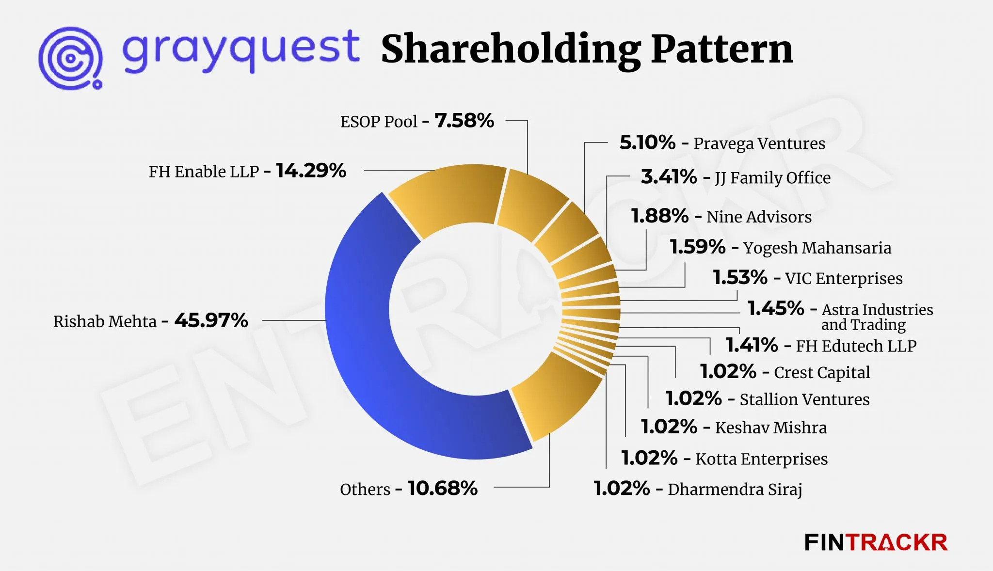 GrayQuest
