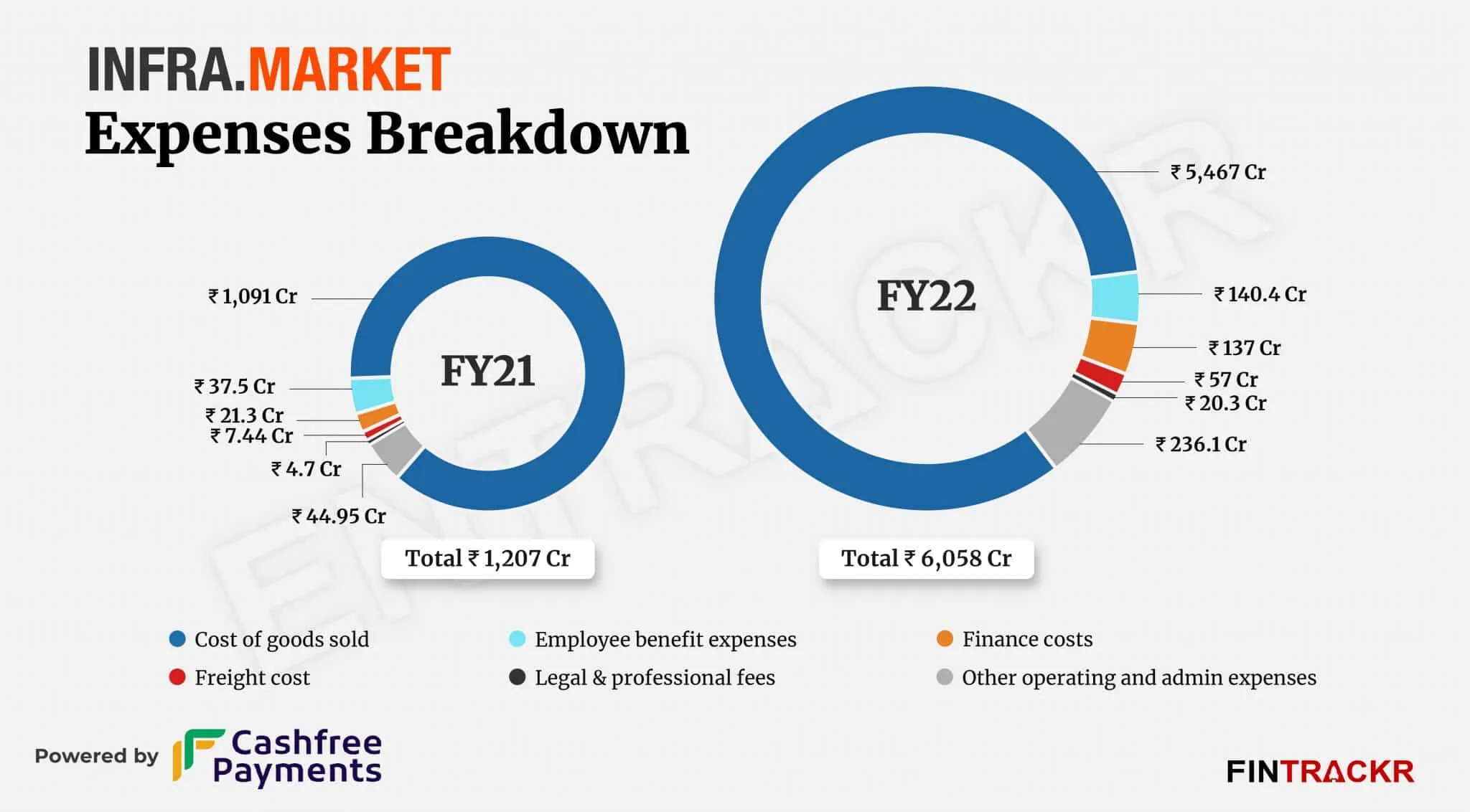 Infra.Market