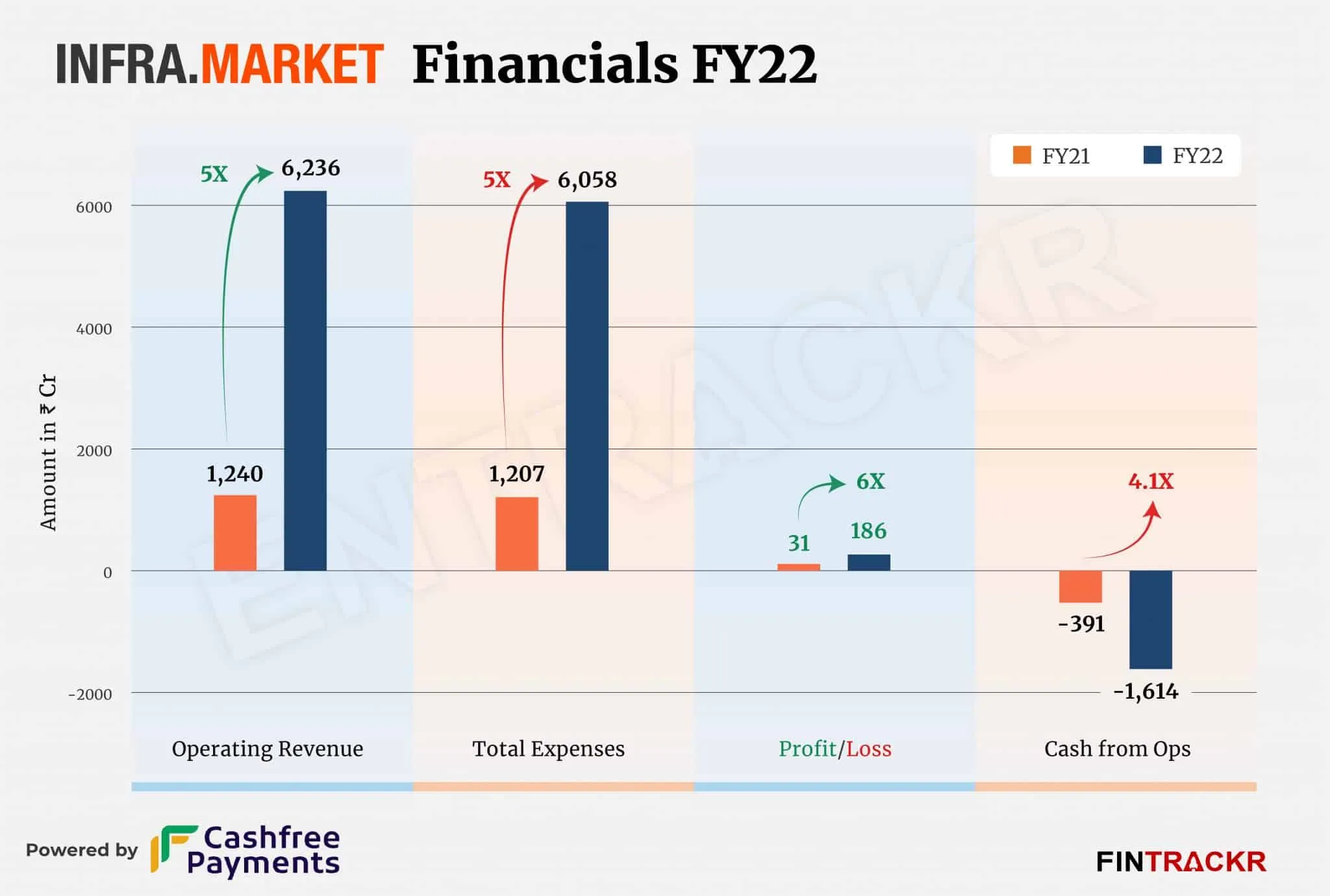 Infra.Market