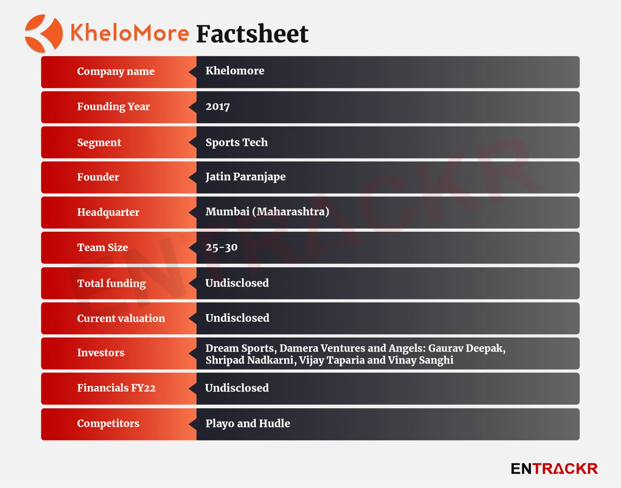 khelomore