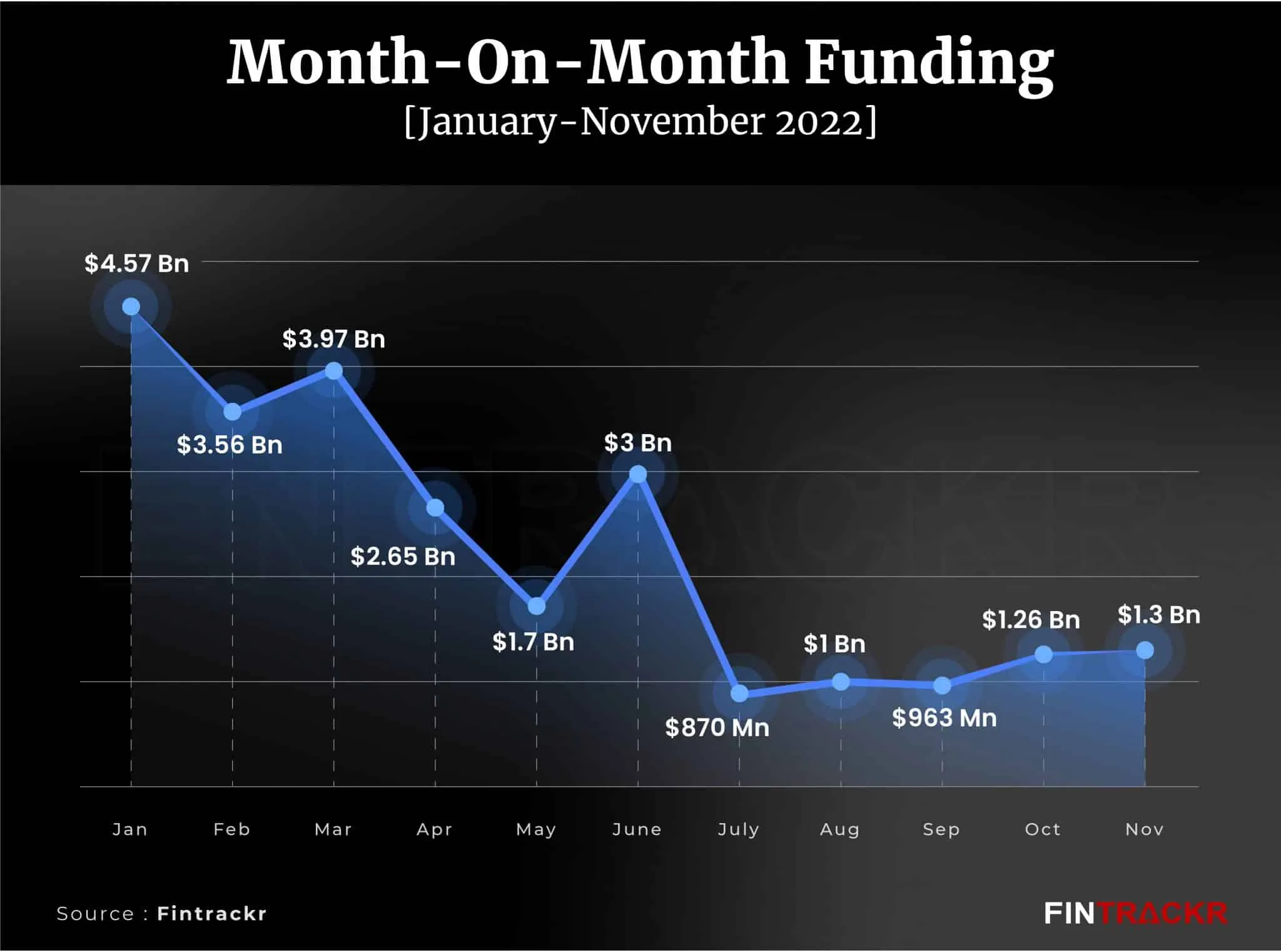 funding