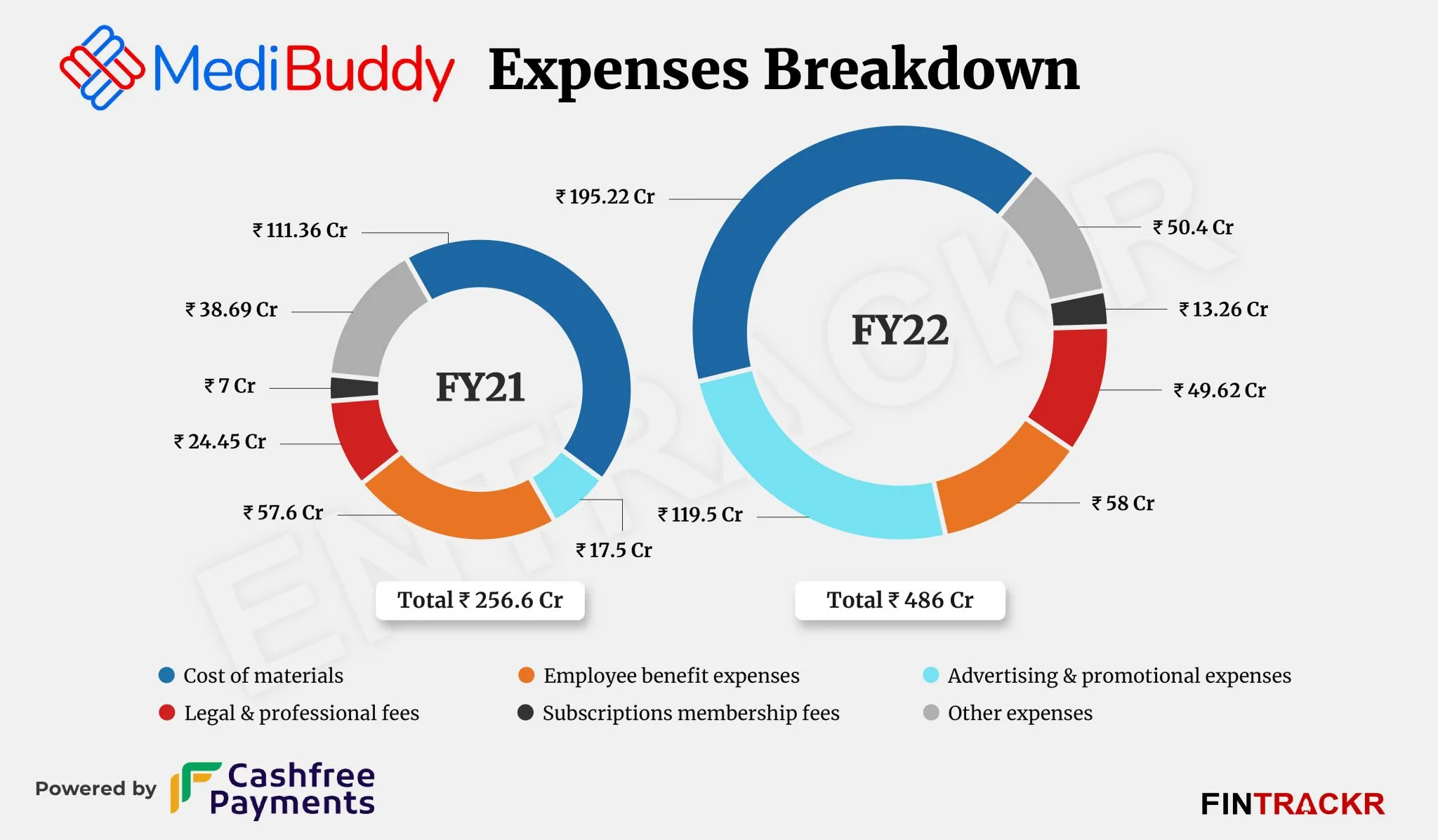 MediBuddy