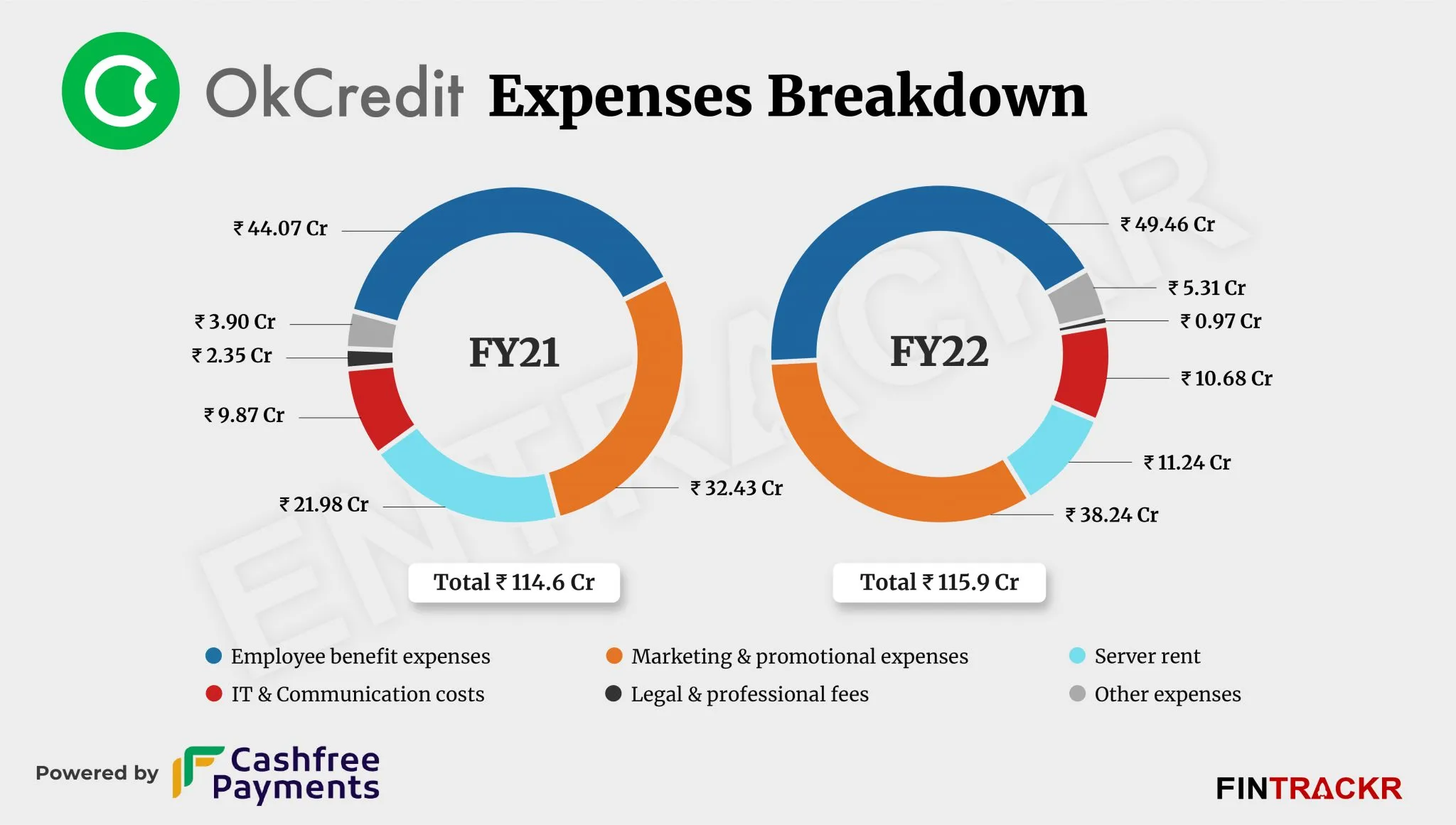 Okcredit