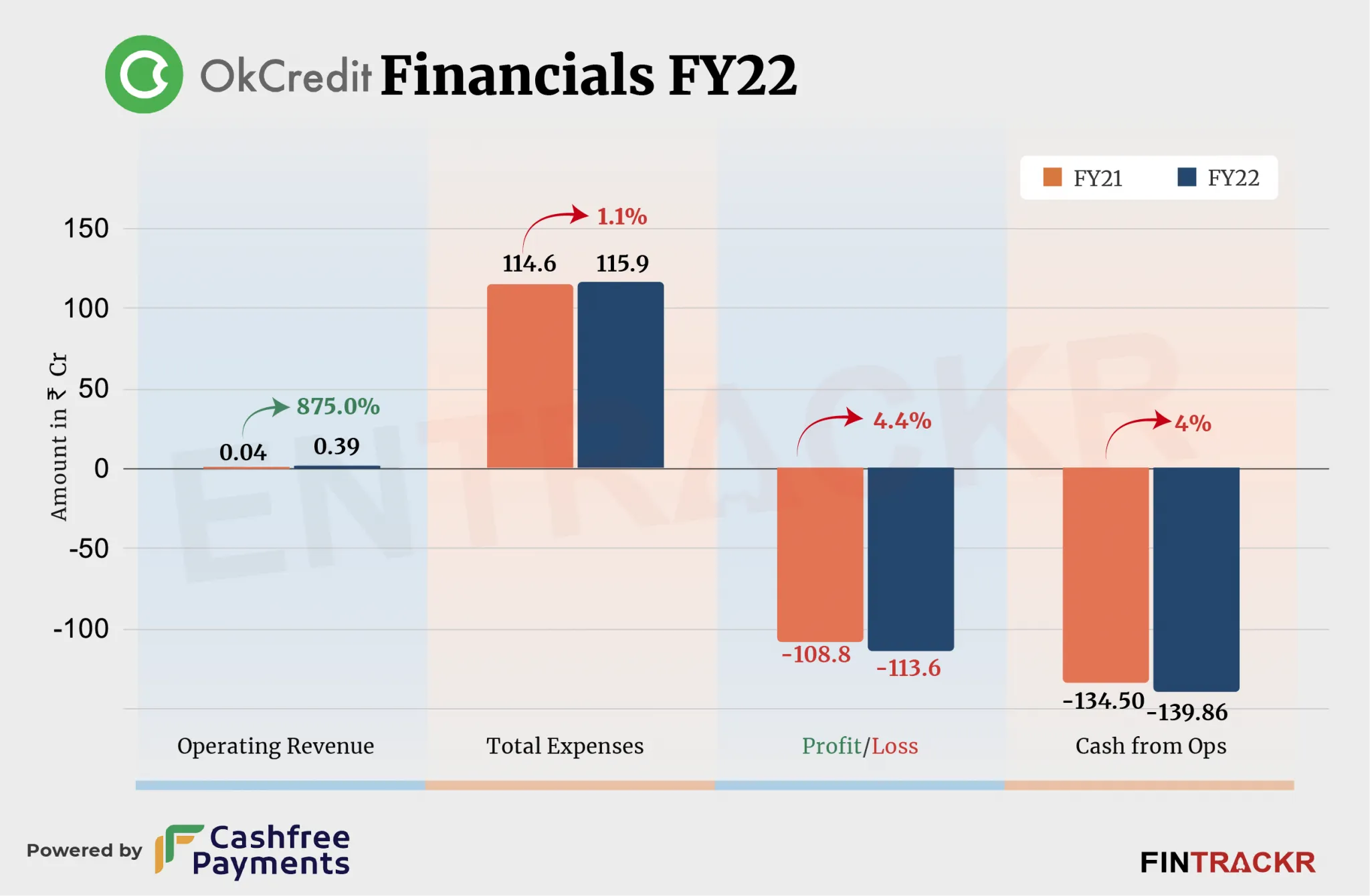 Okcredit