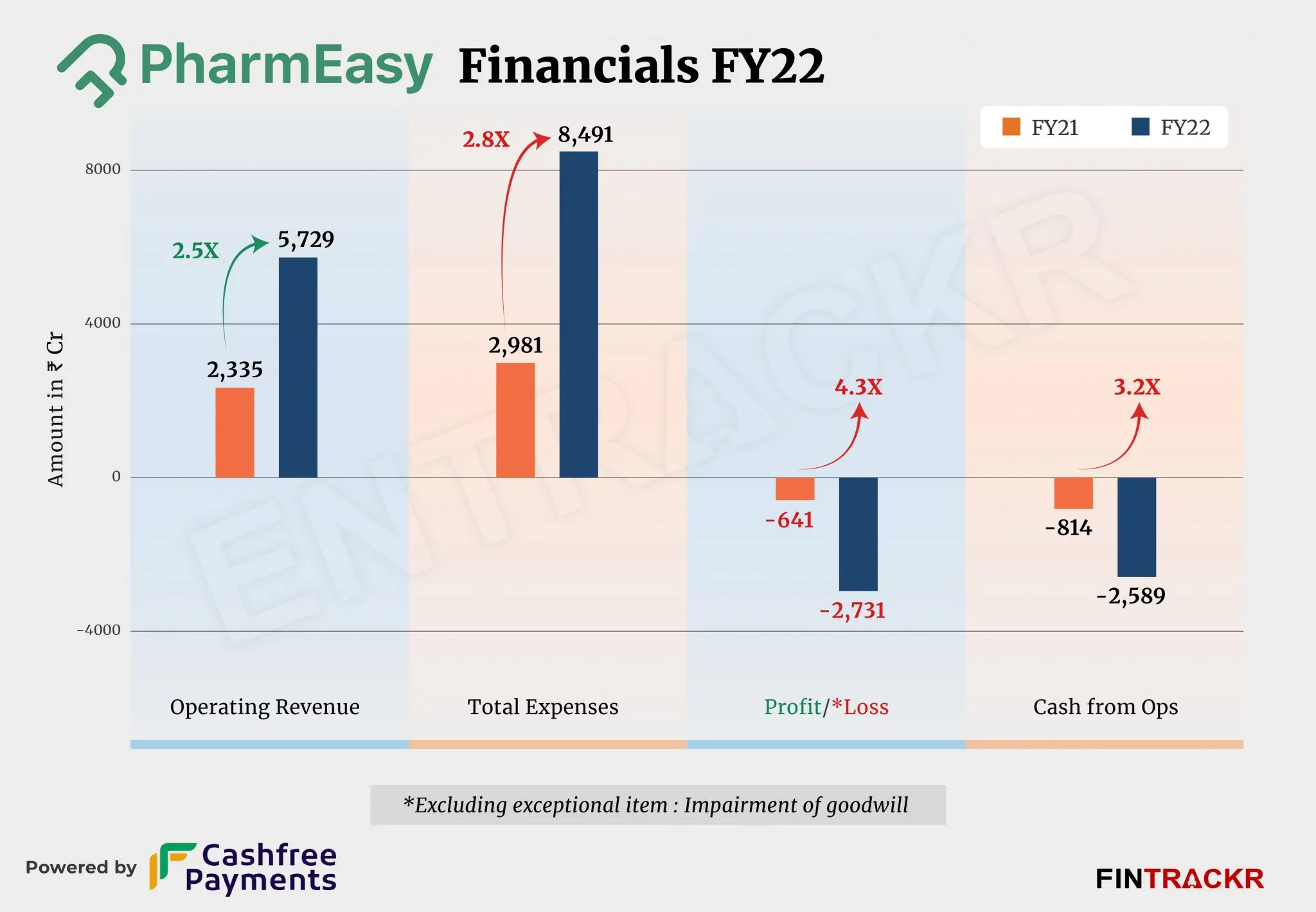 PharmEasy