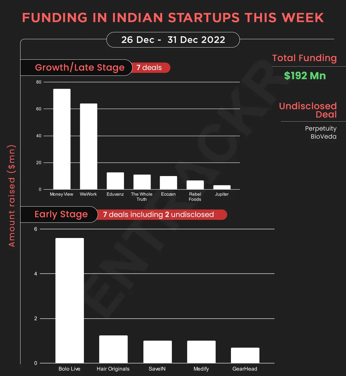 funding