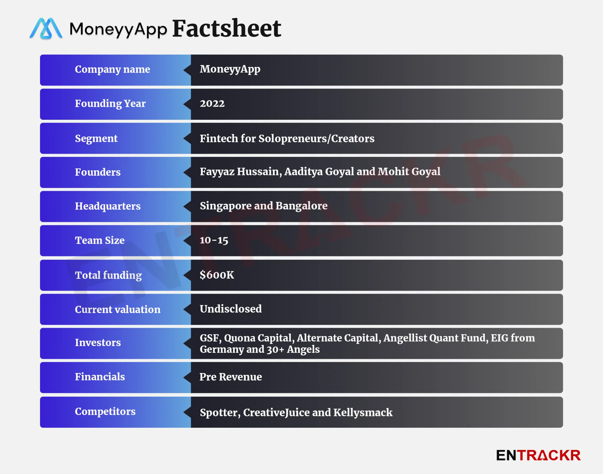 moneyyapp