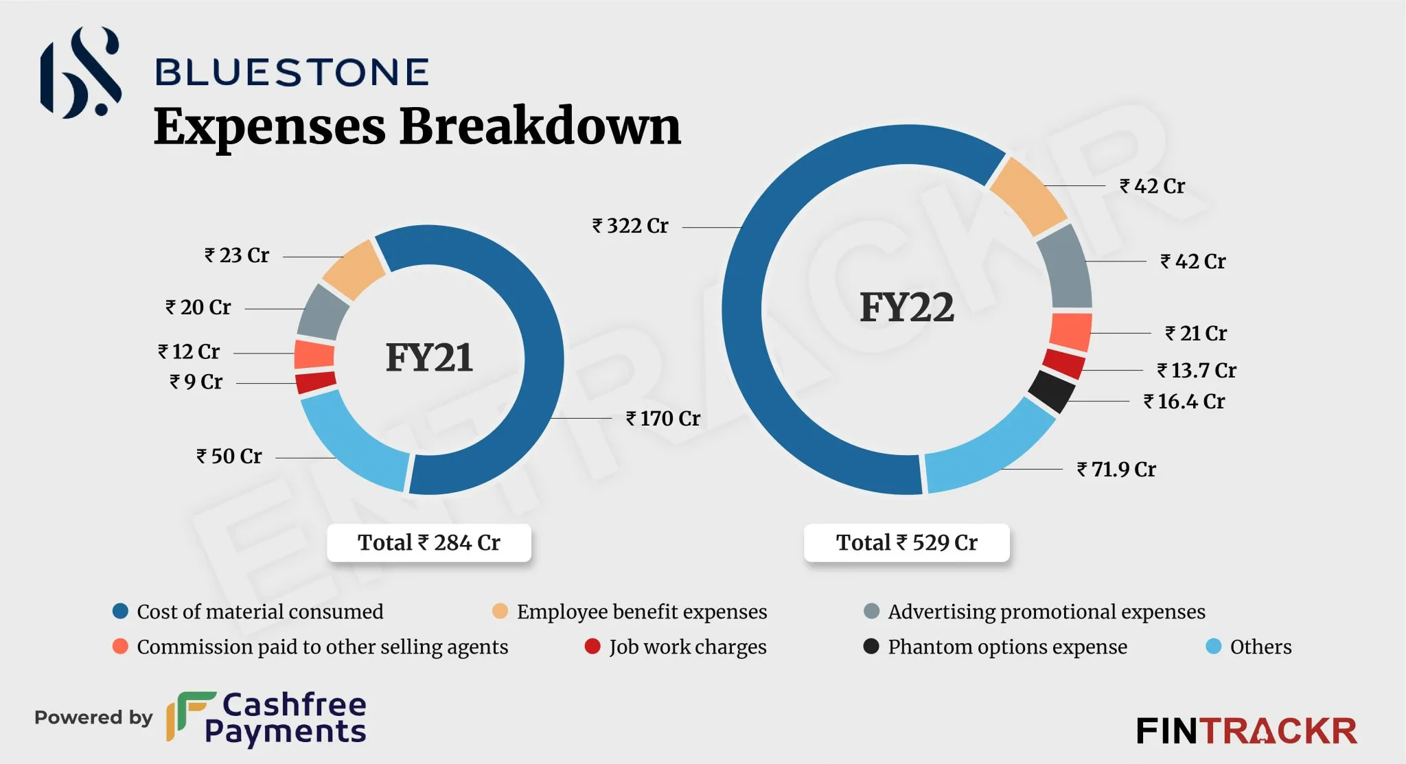 BlueStone