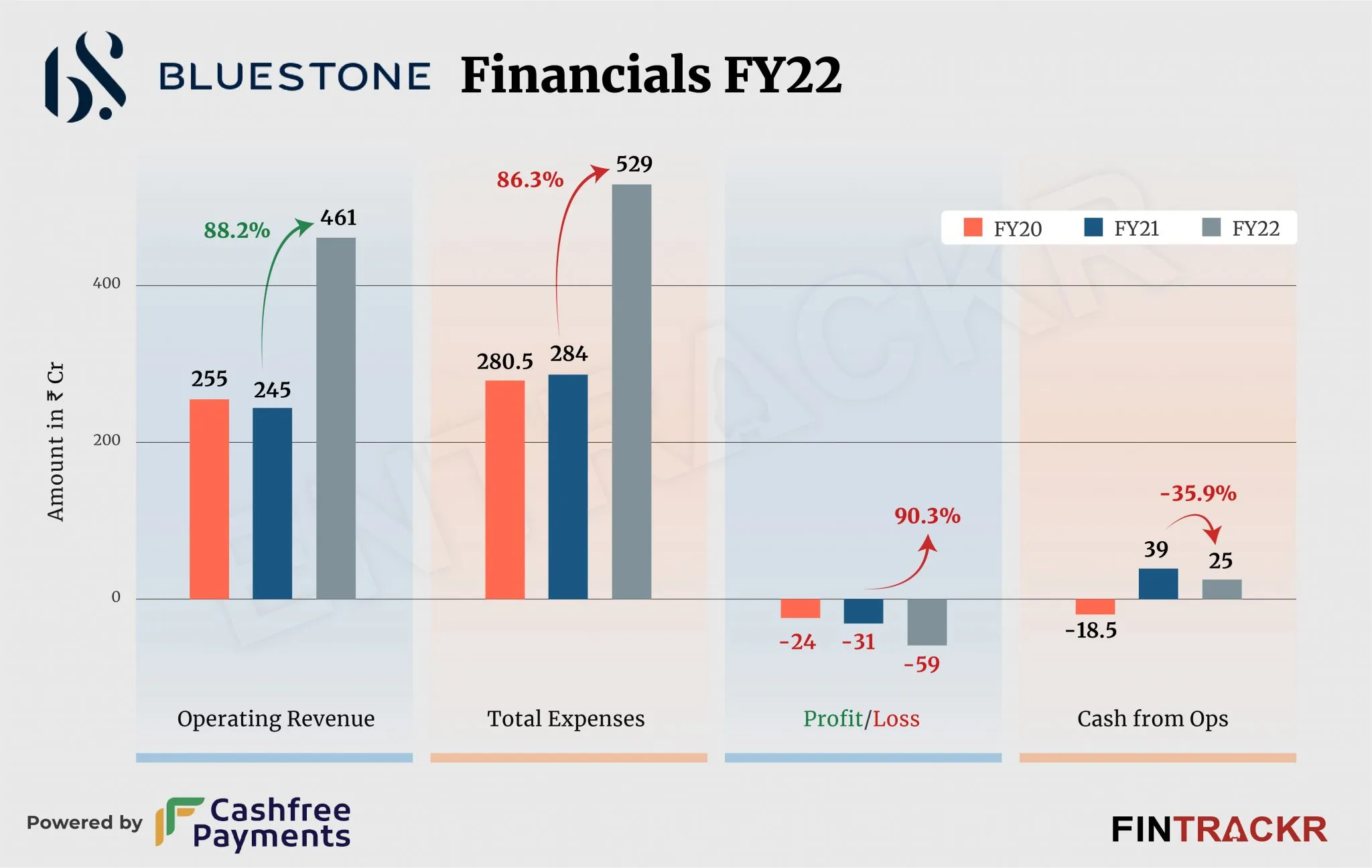 Bluestone