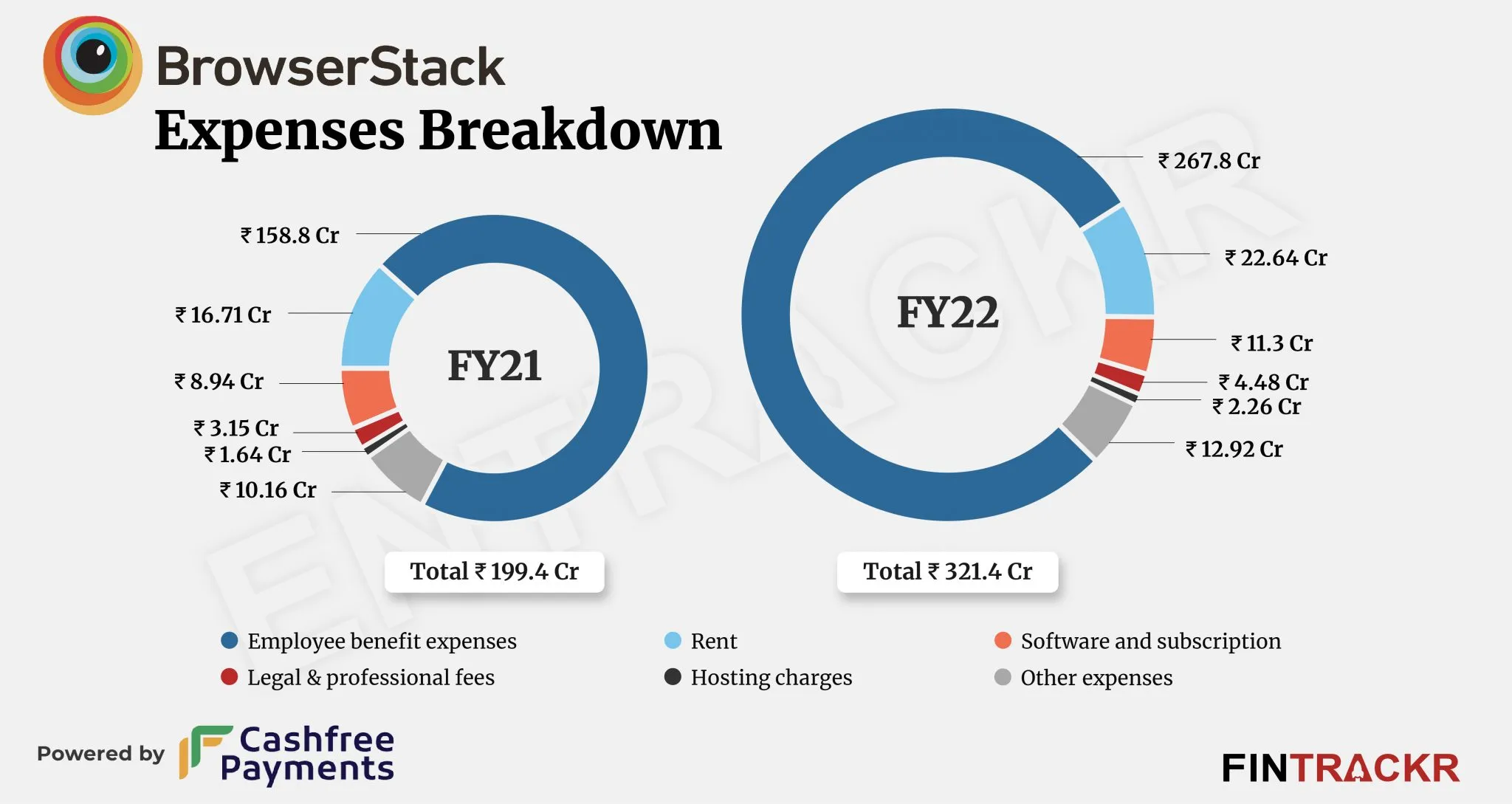 BrowserStack