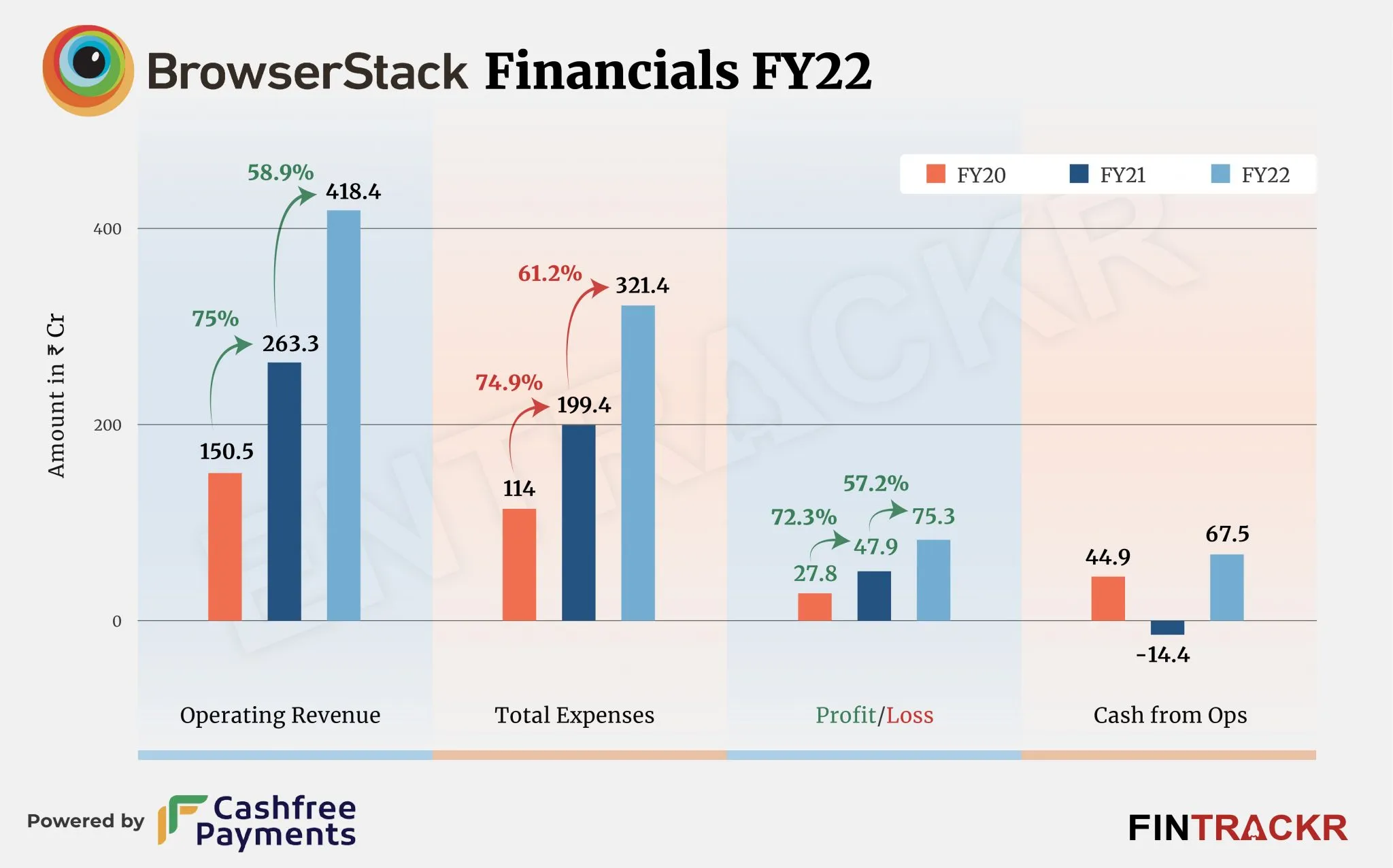 BrowserStack
