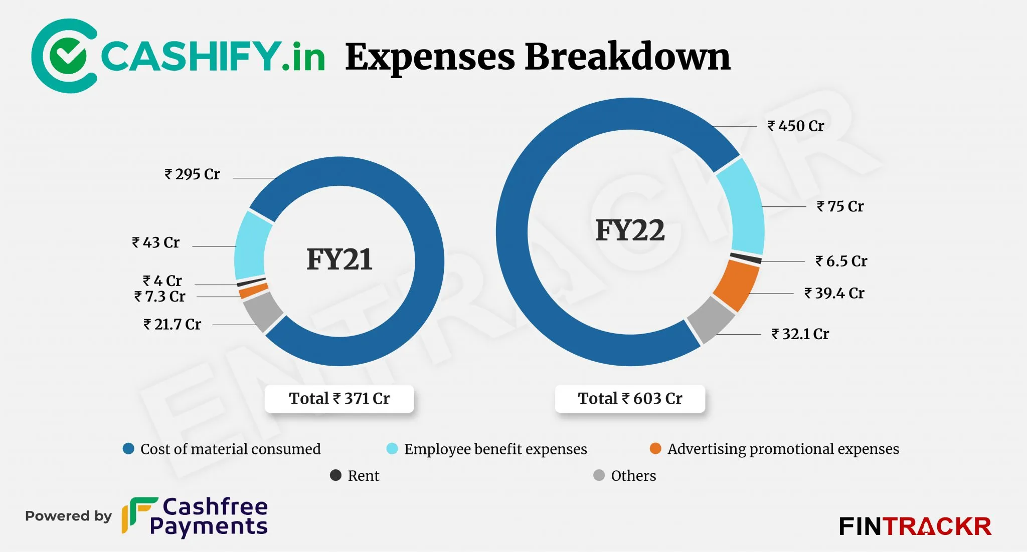 Cashify