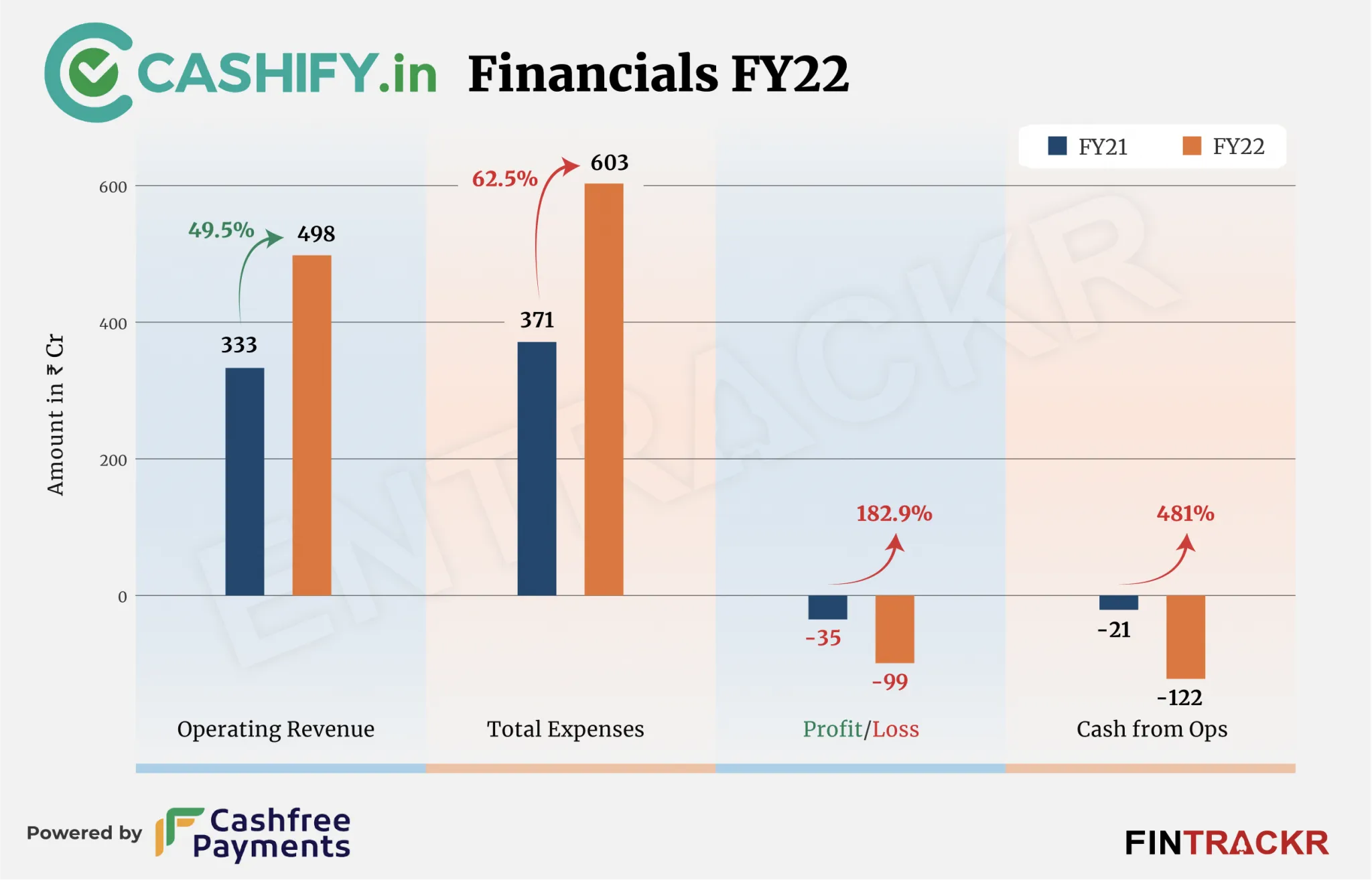 cashify