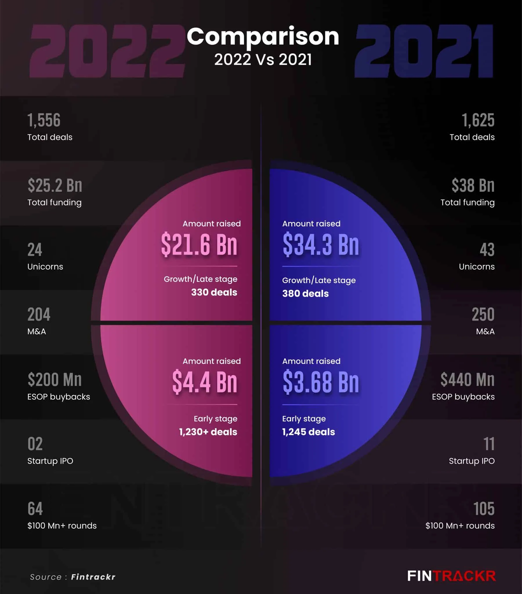 Comparison