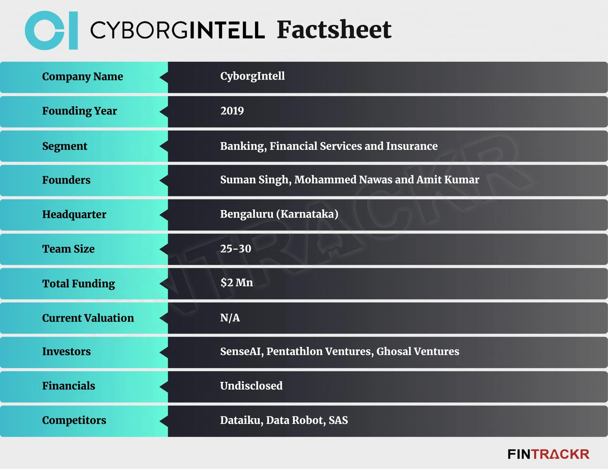 CyborgIntell