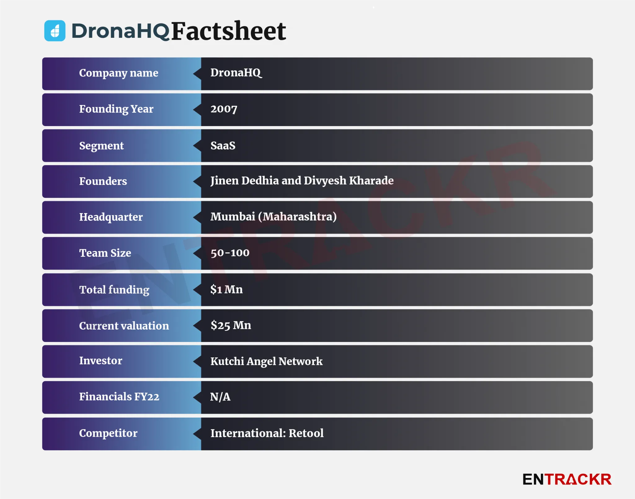 DronaHQ