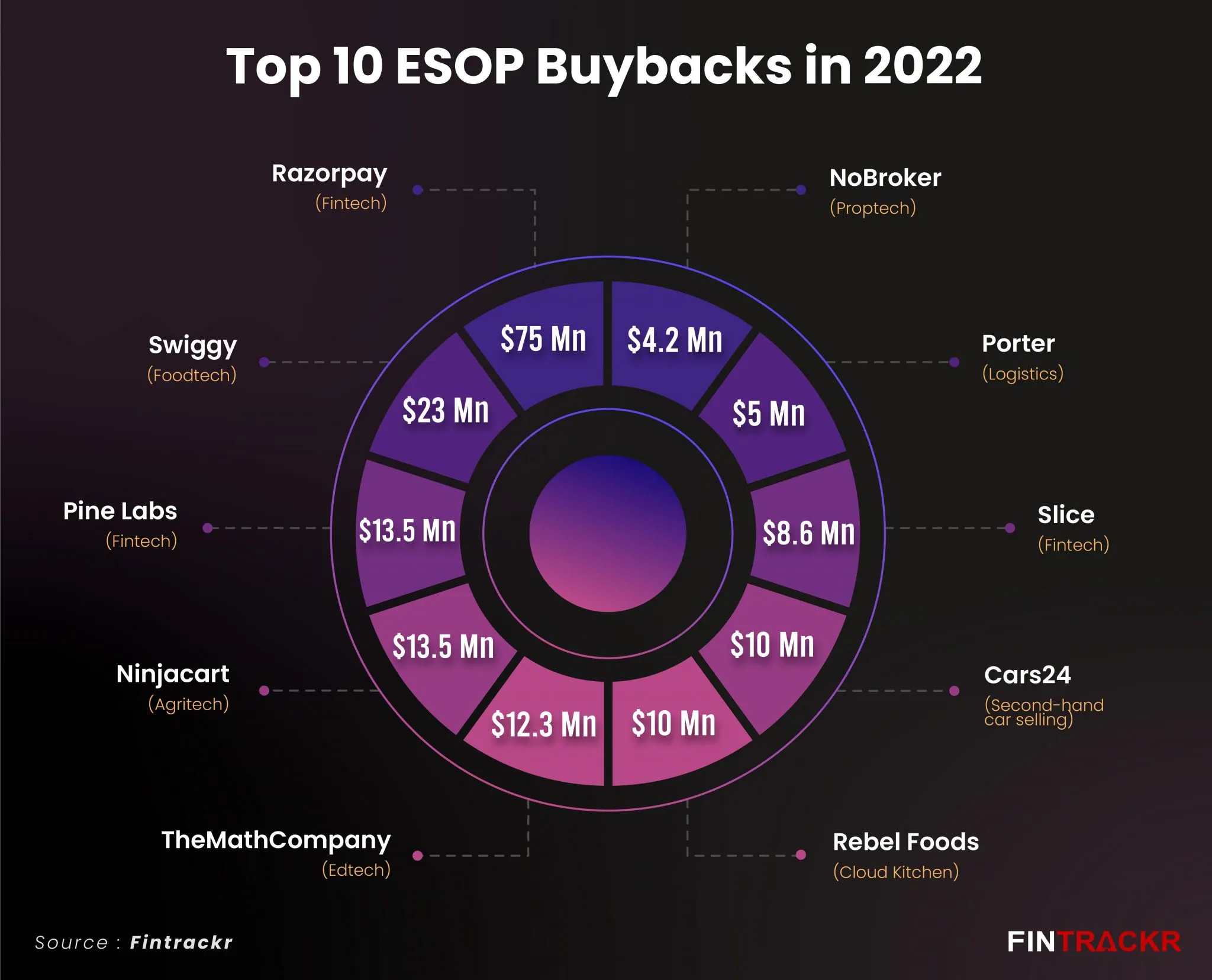ESOP