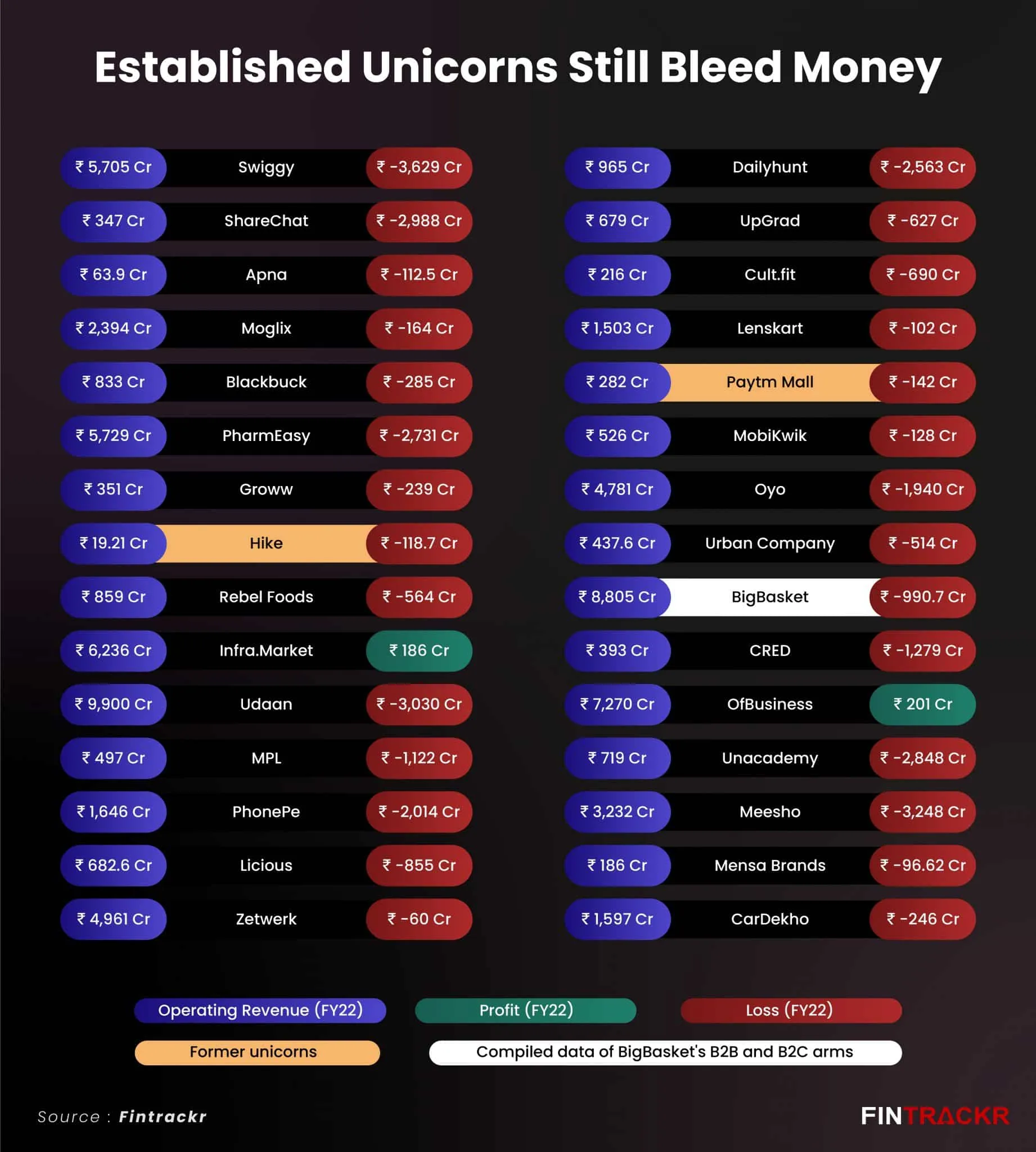 unicorns
