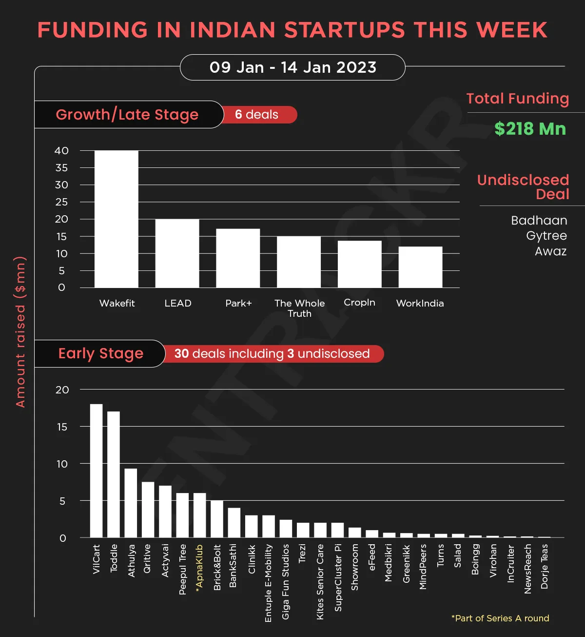 funding
