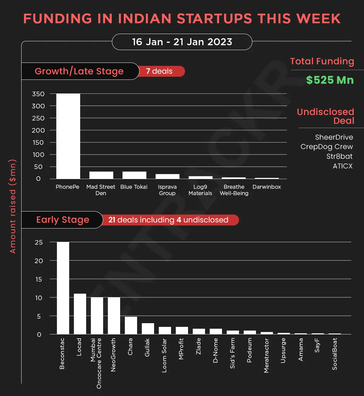 funding