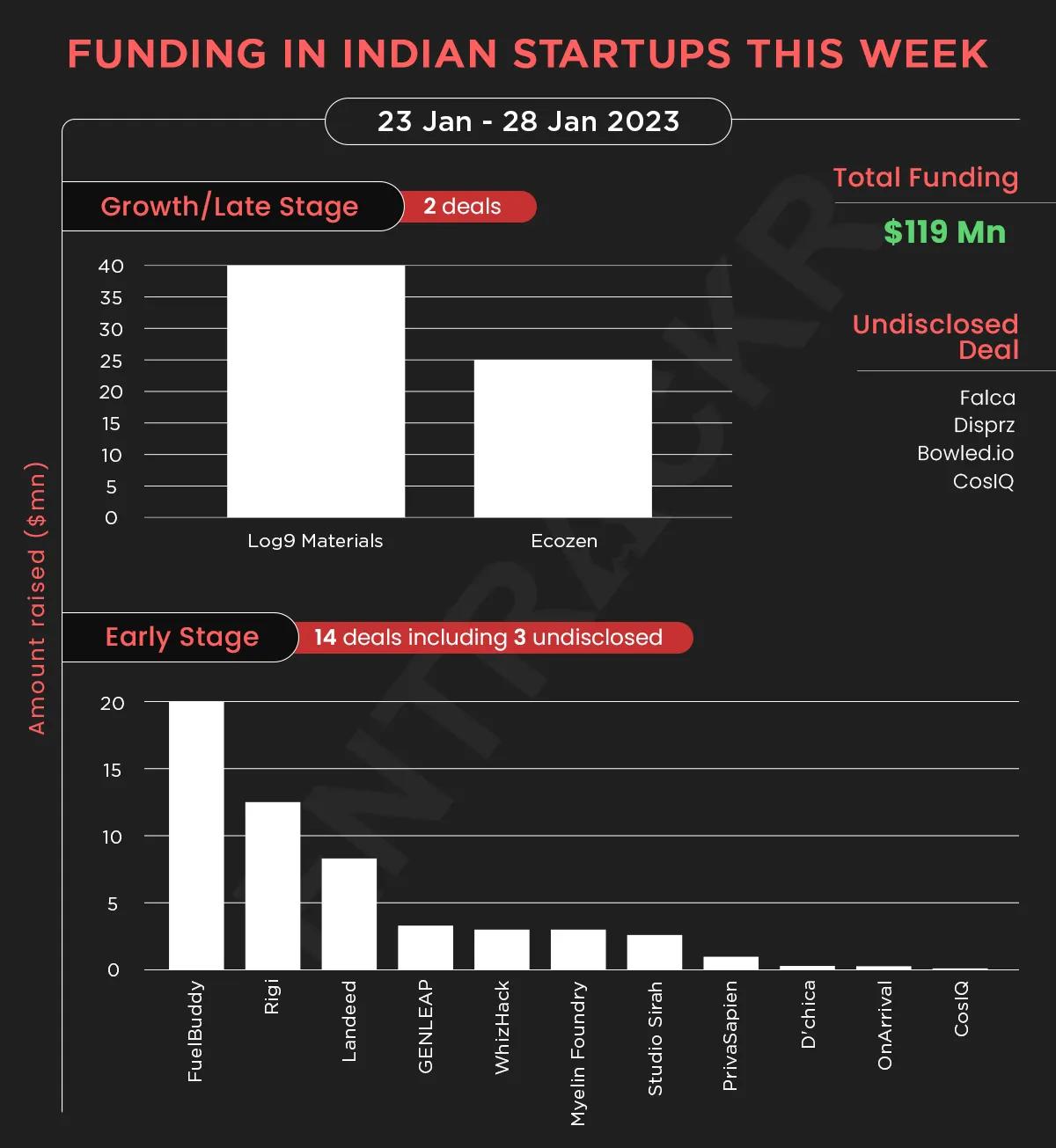 funding