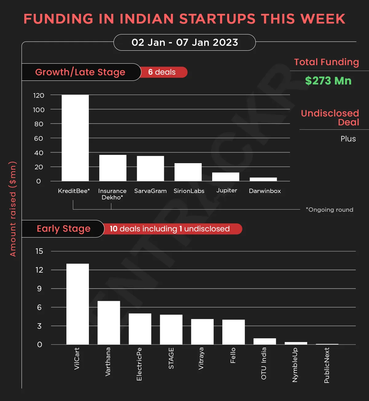 funding