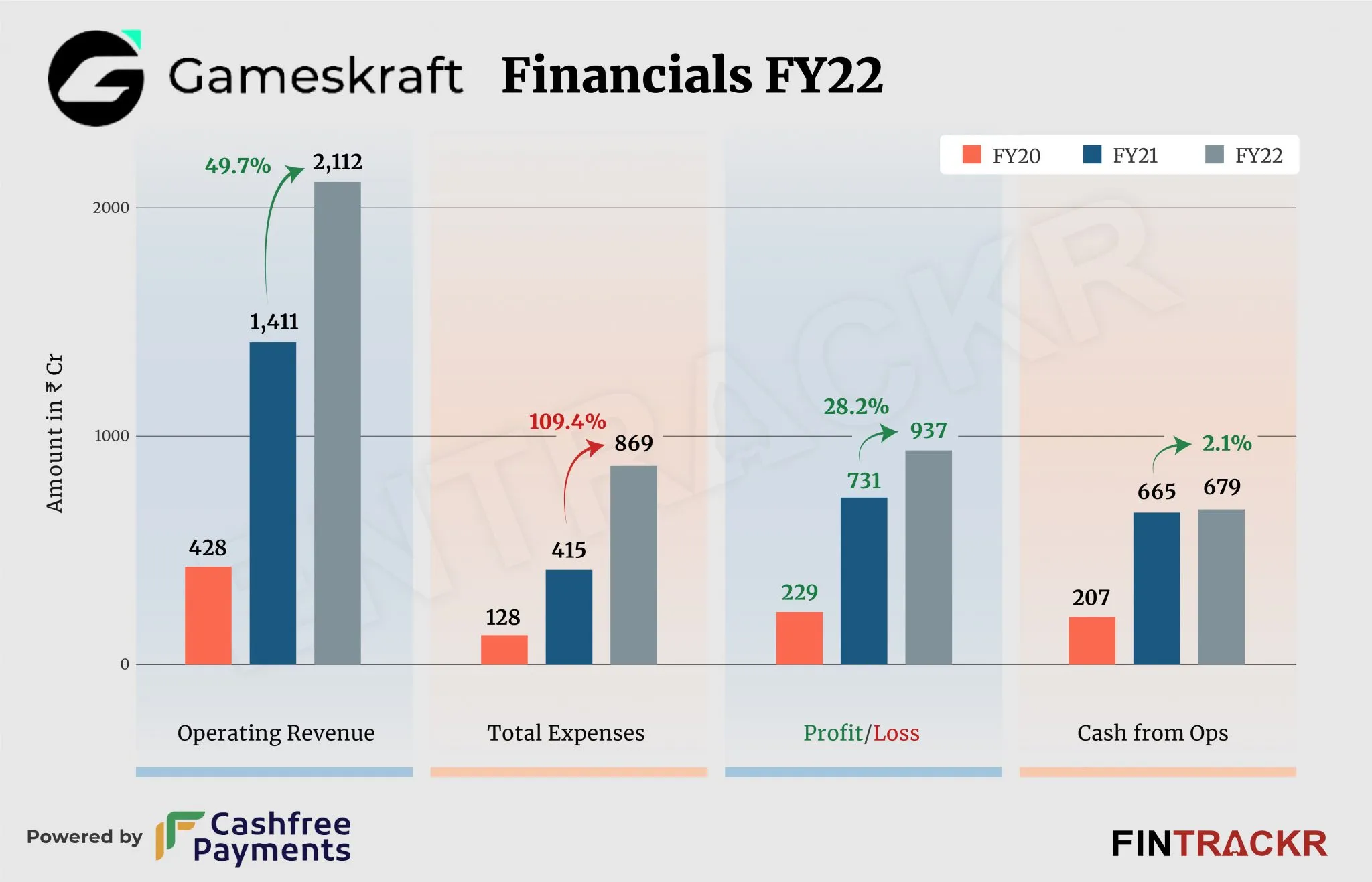 Gameskraft