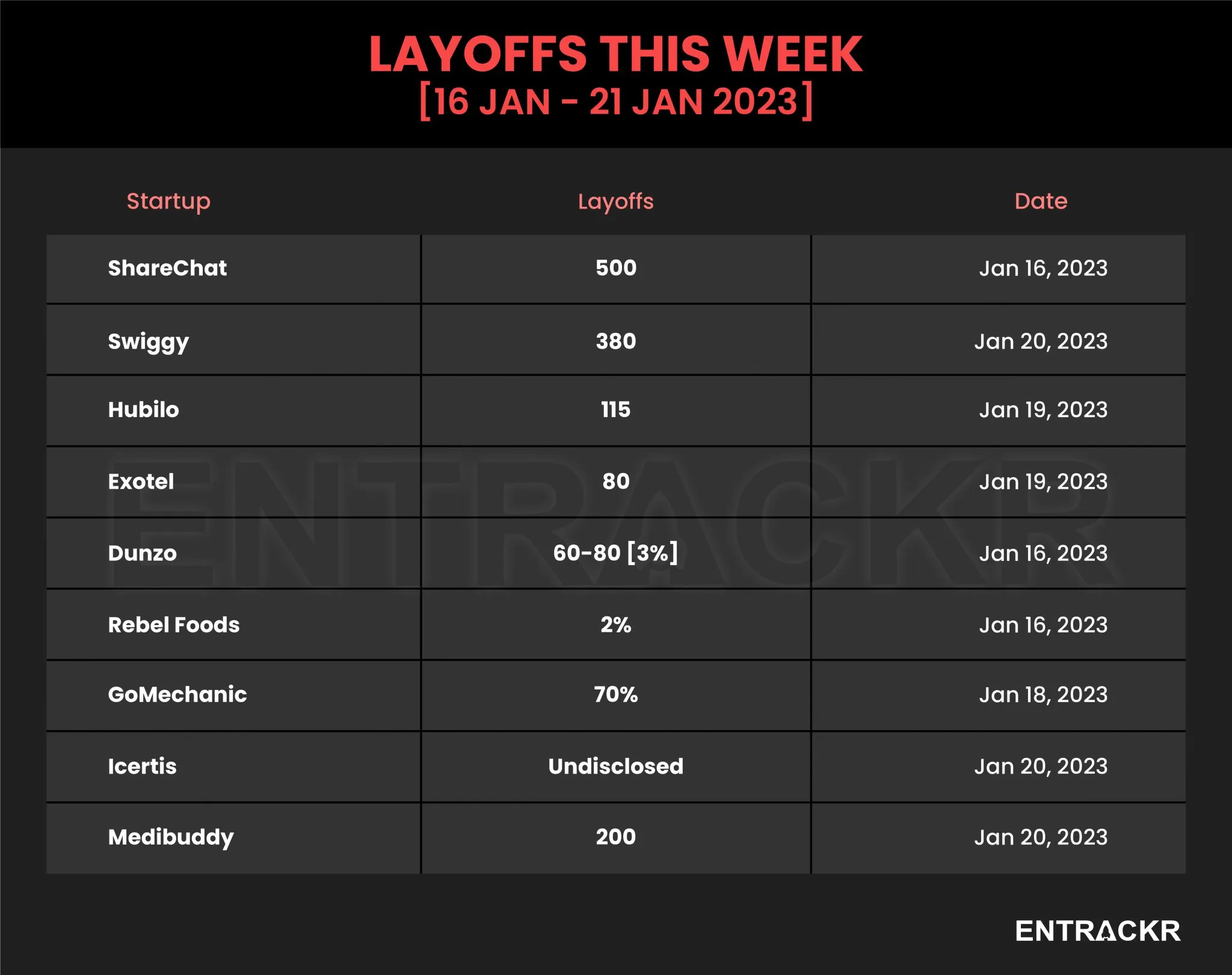 layoff