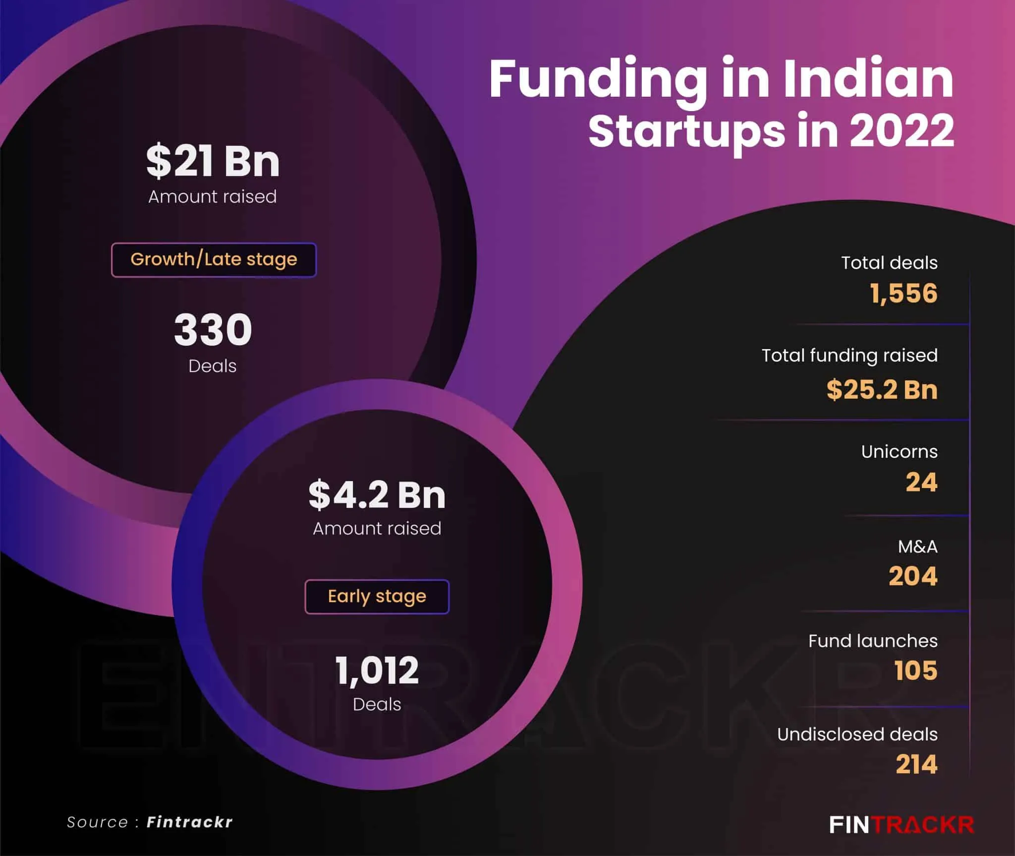 funding