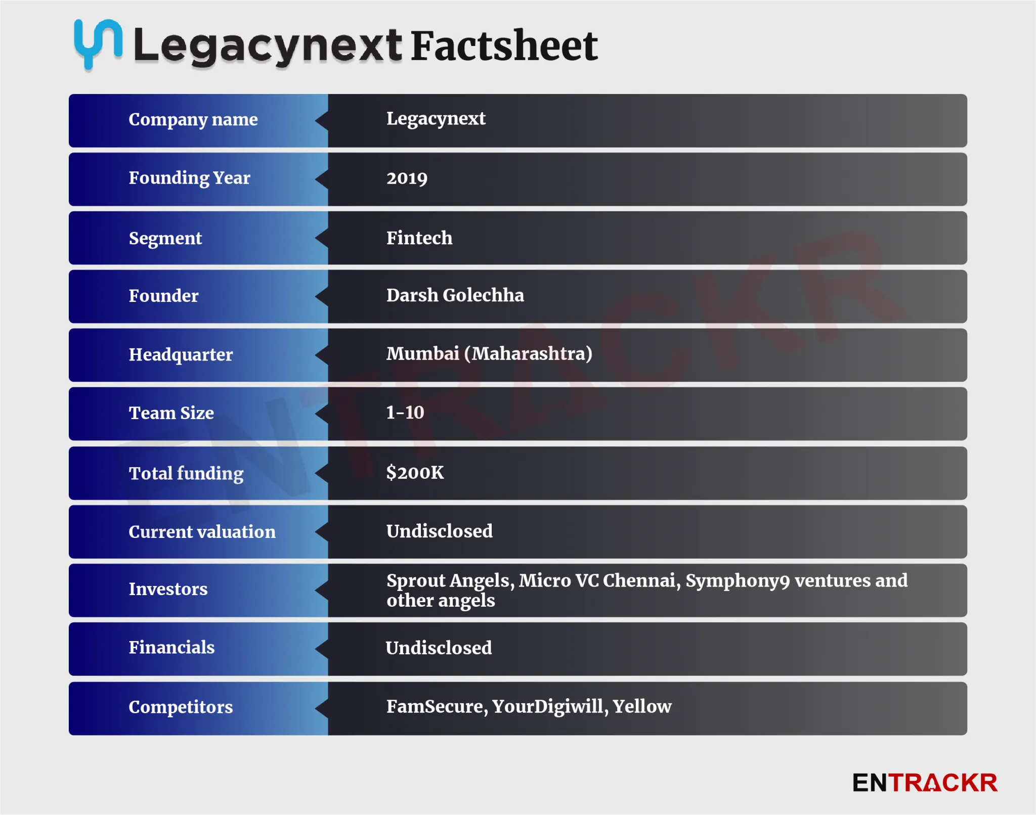 Legacynext
