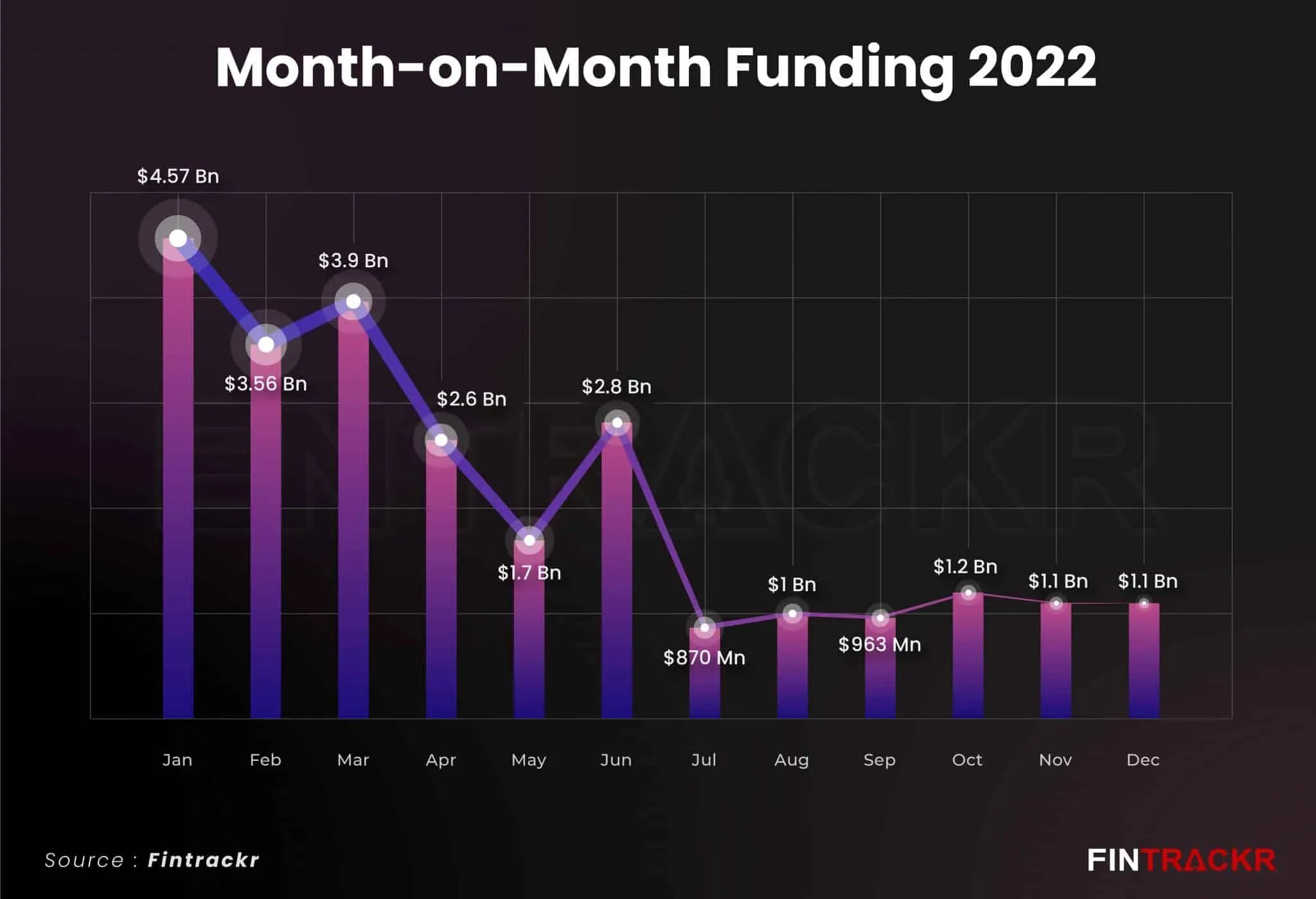 funding