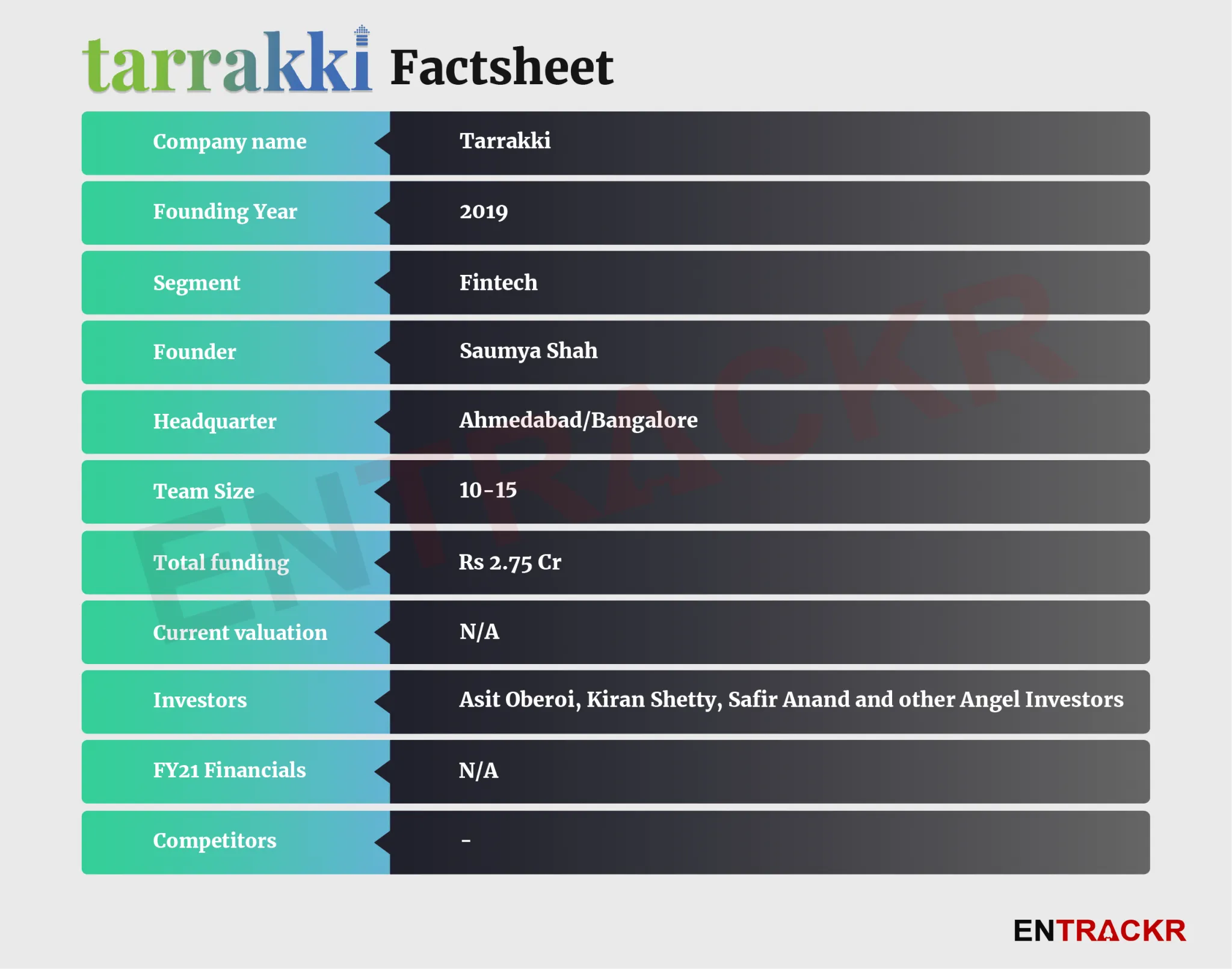 Tarrakki