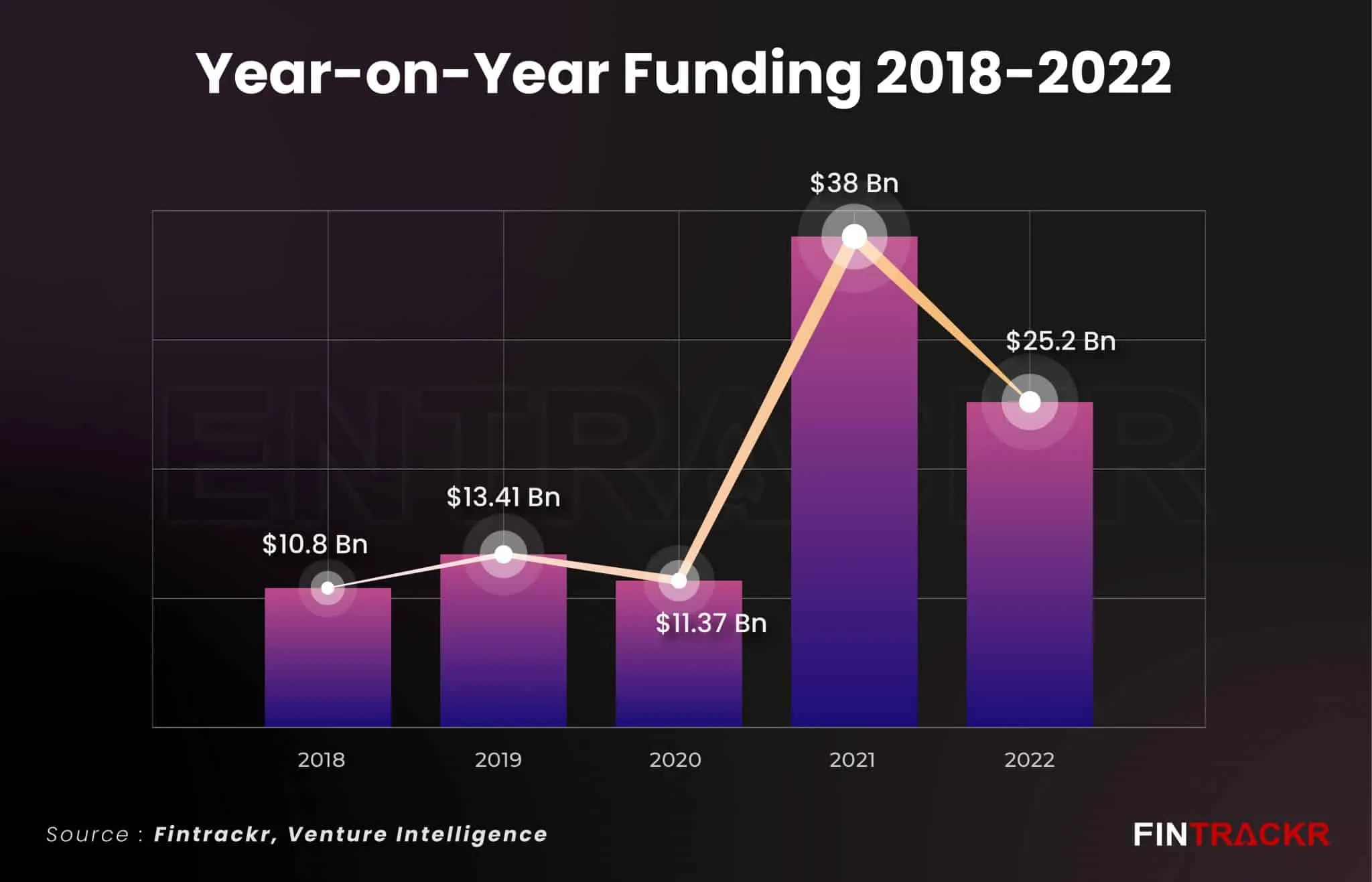 funding