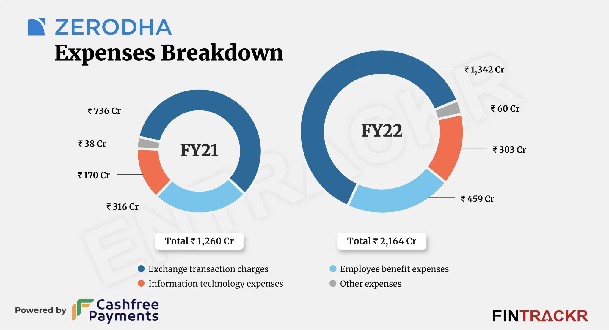 zerodha