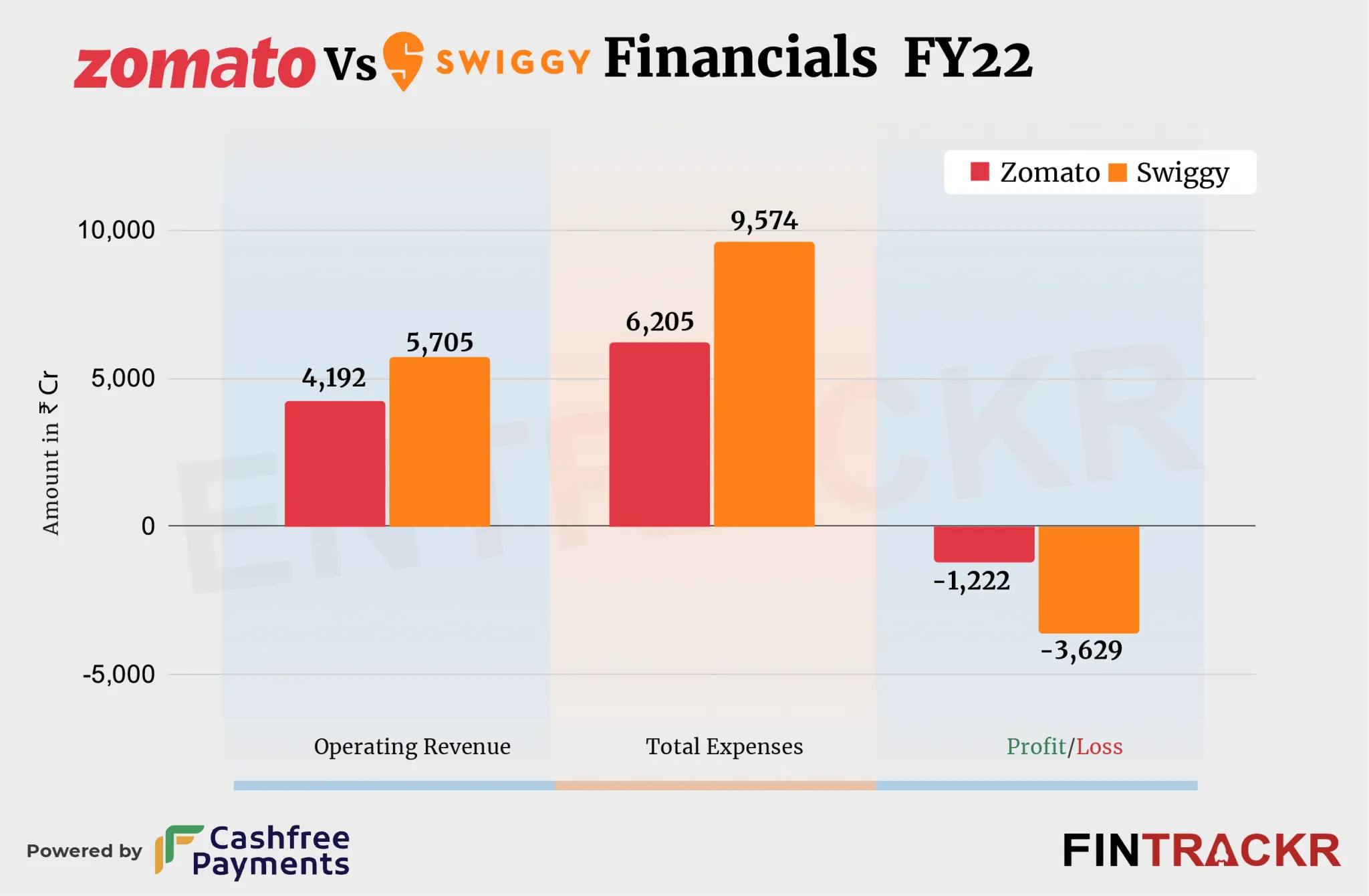 Zomato vs Swiggy